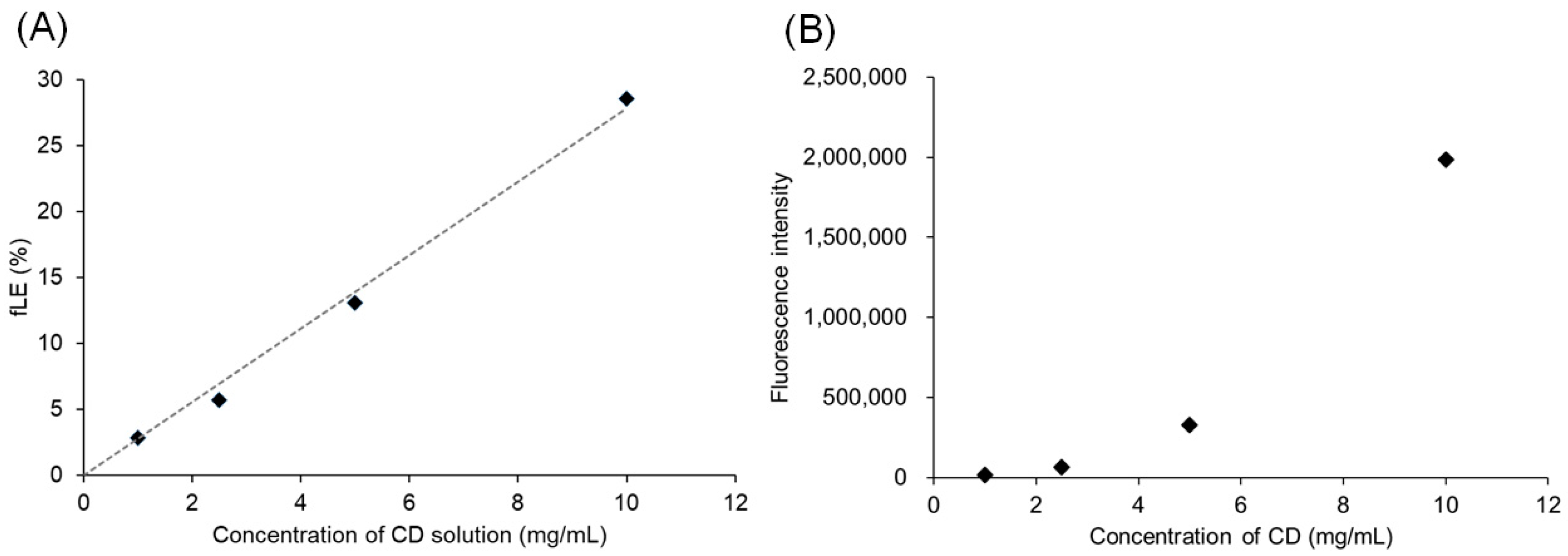 Polymers 15 01368 g002