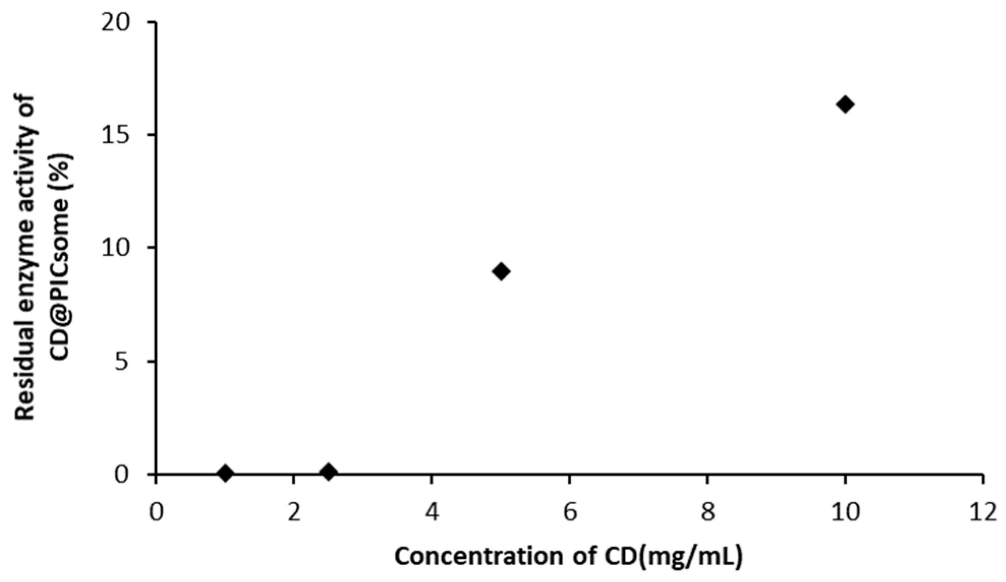 Polymers 15 01368 g003