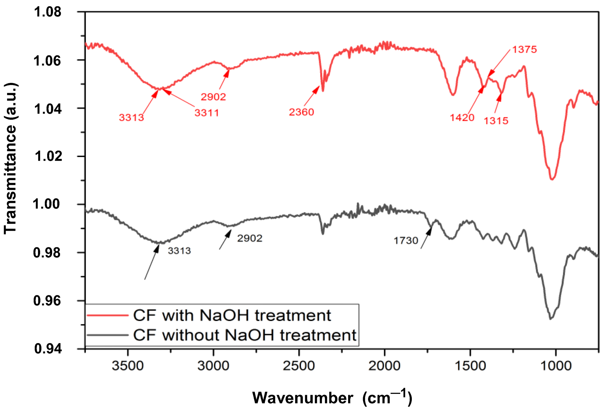 Polymers 15 01369 g002