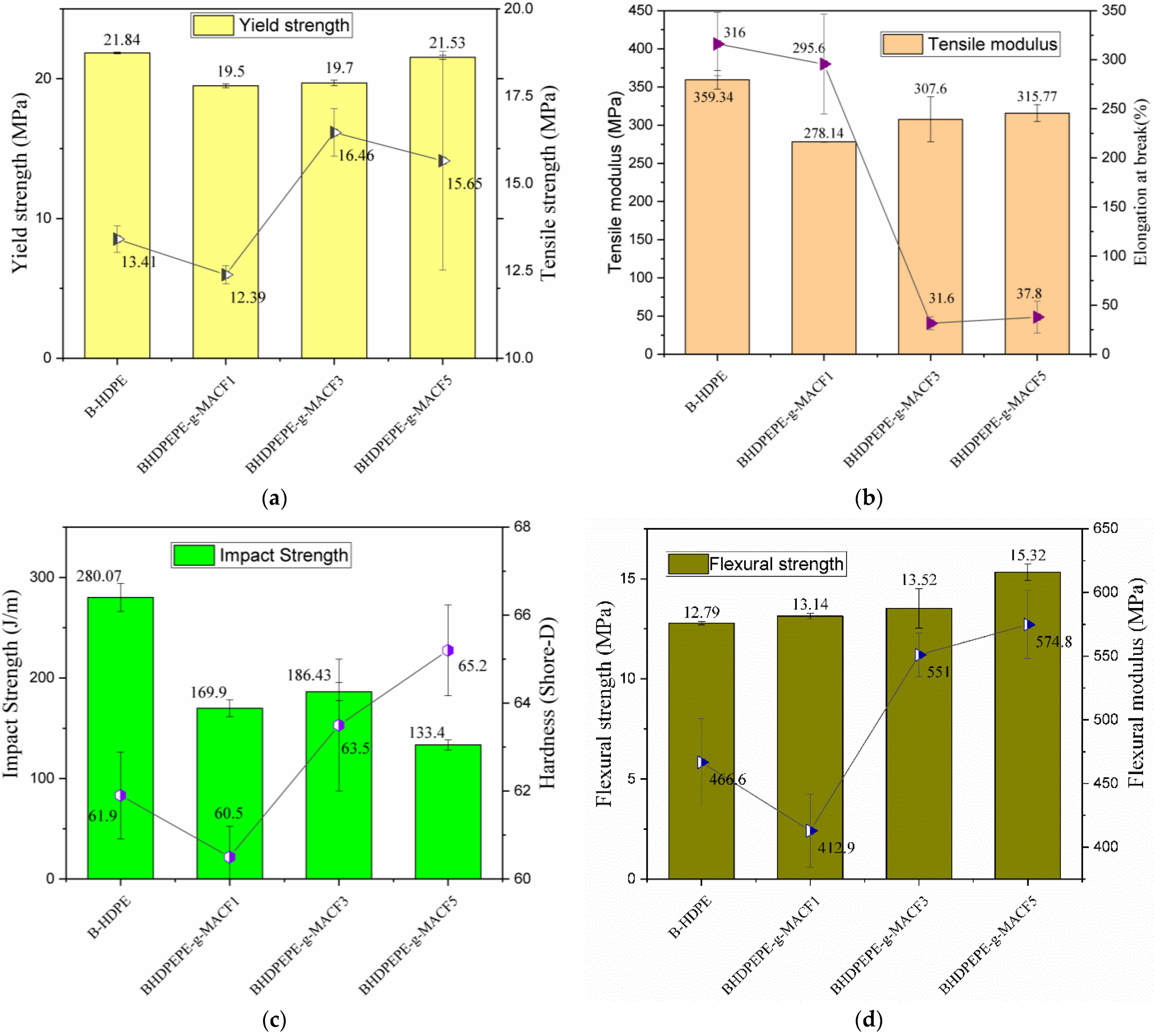 Polymers 15 01369 g009
