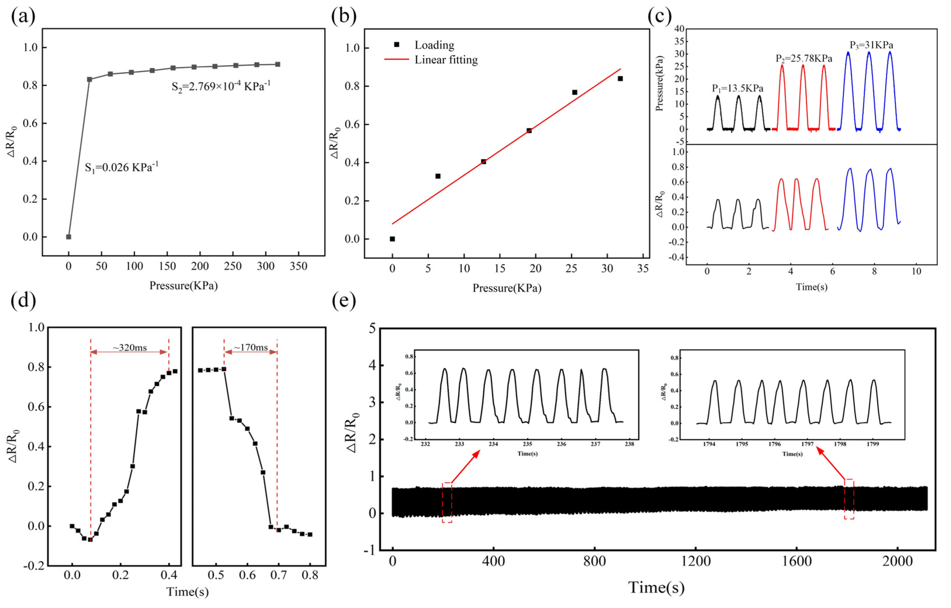 Polymers 15 01386 g007 Polymers 15 01386 g007