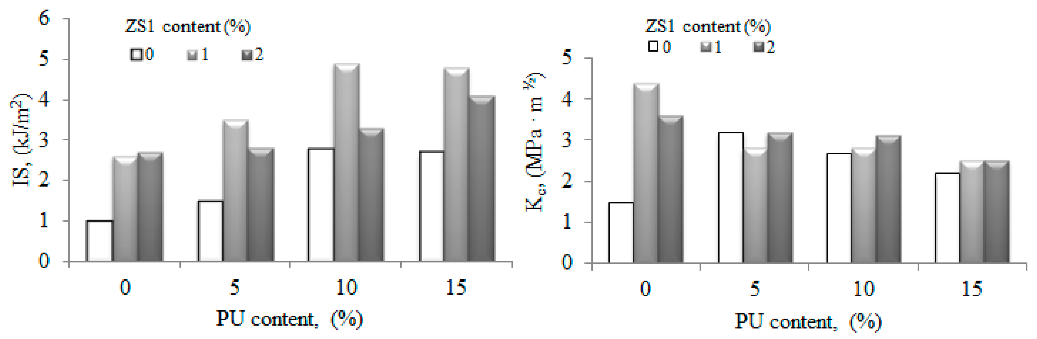 Polymers 15 01398 g003 Polymers 15 01398 g003