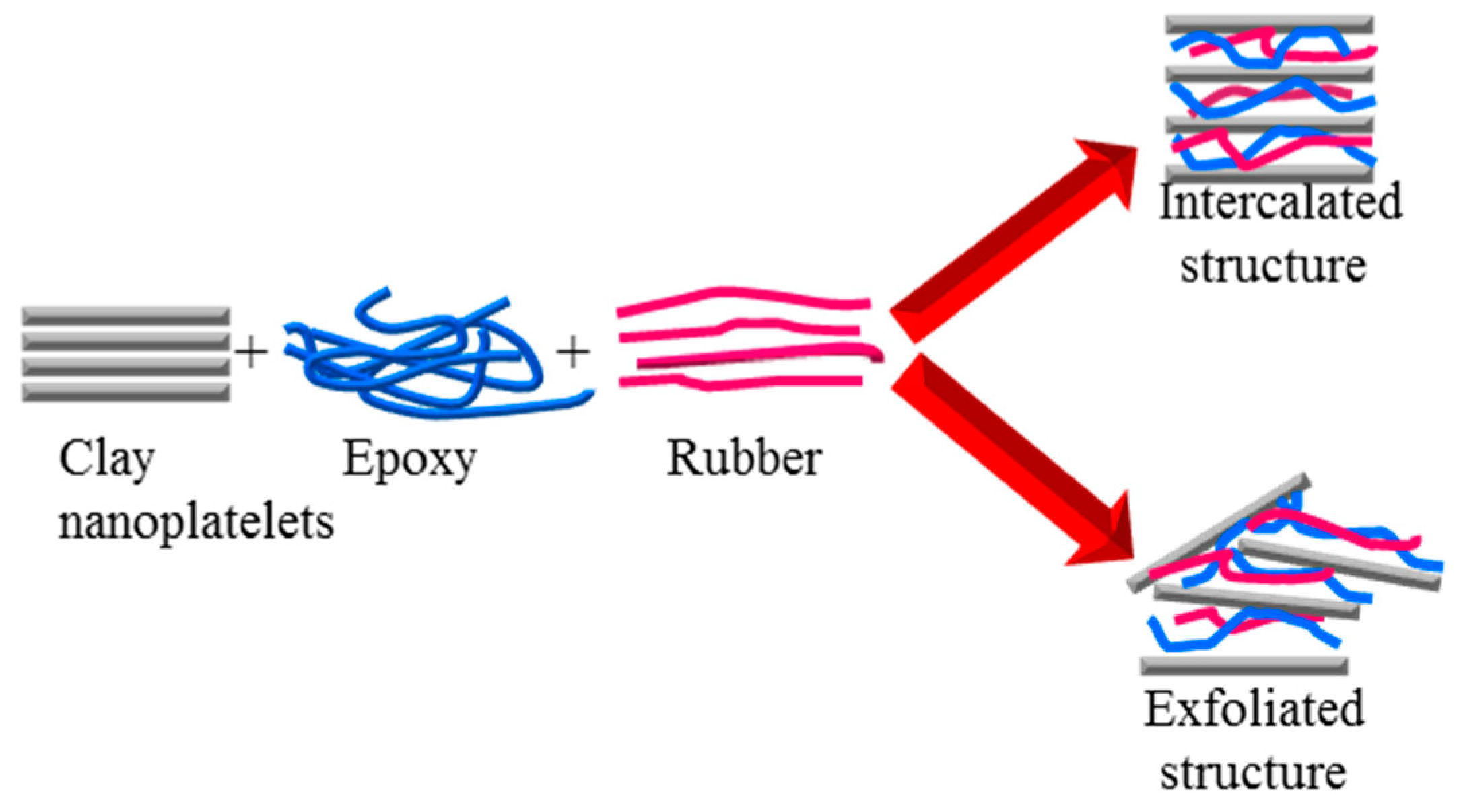Polymers 15 01398 sch002 Polymers 15 01398 sch002
