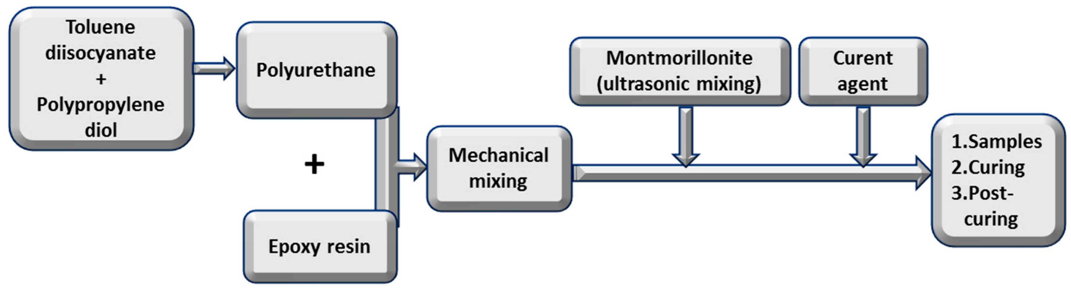 Polymers 15 01398 sch006 Polymers 15 01398 sch006