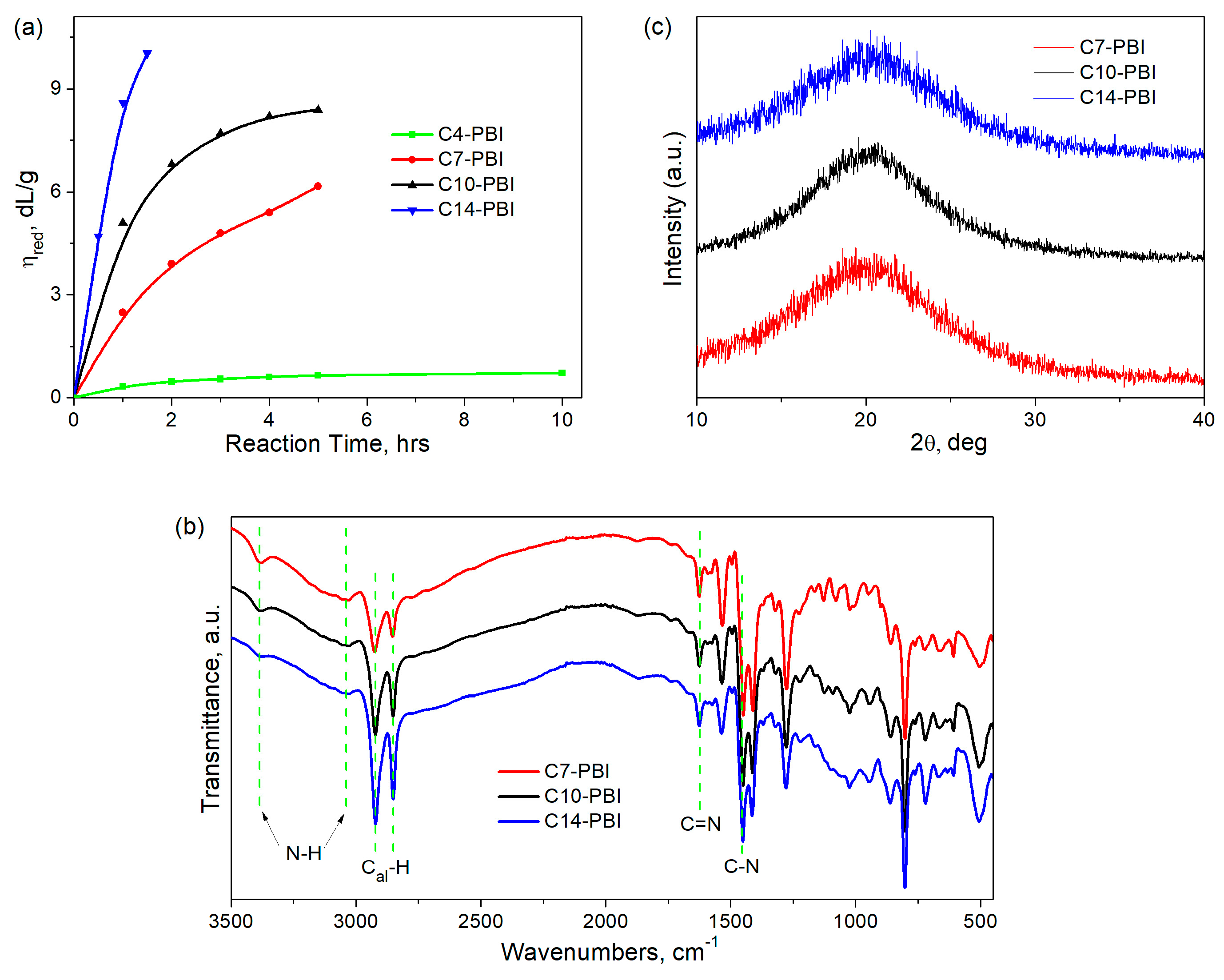 Polymers 15 01399 g002