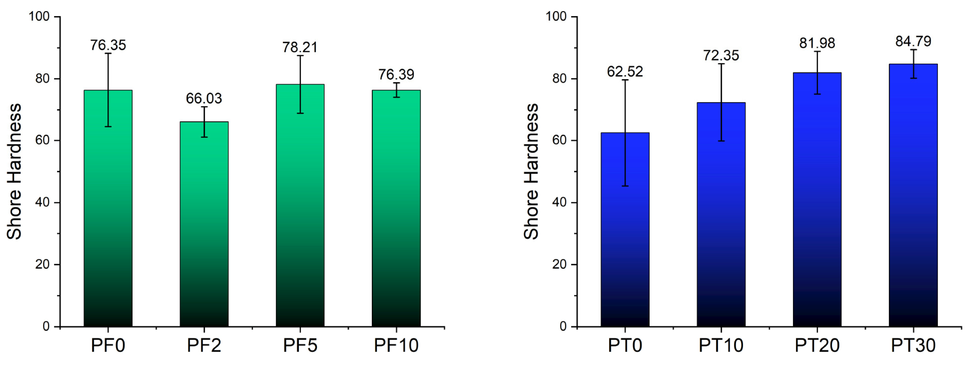 Polymers 15 01410 g004