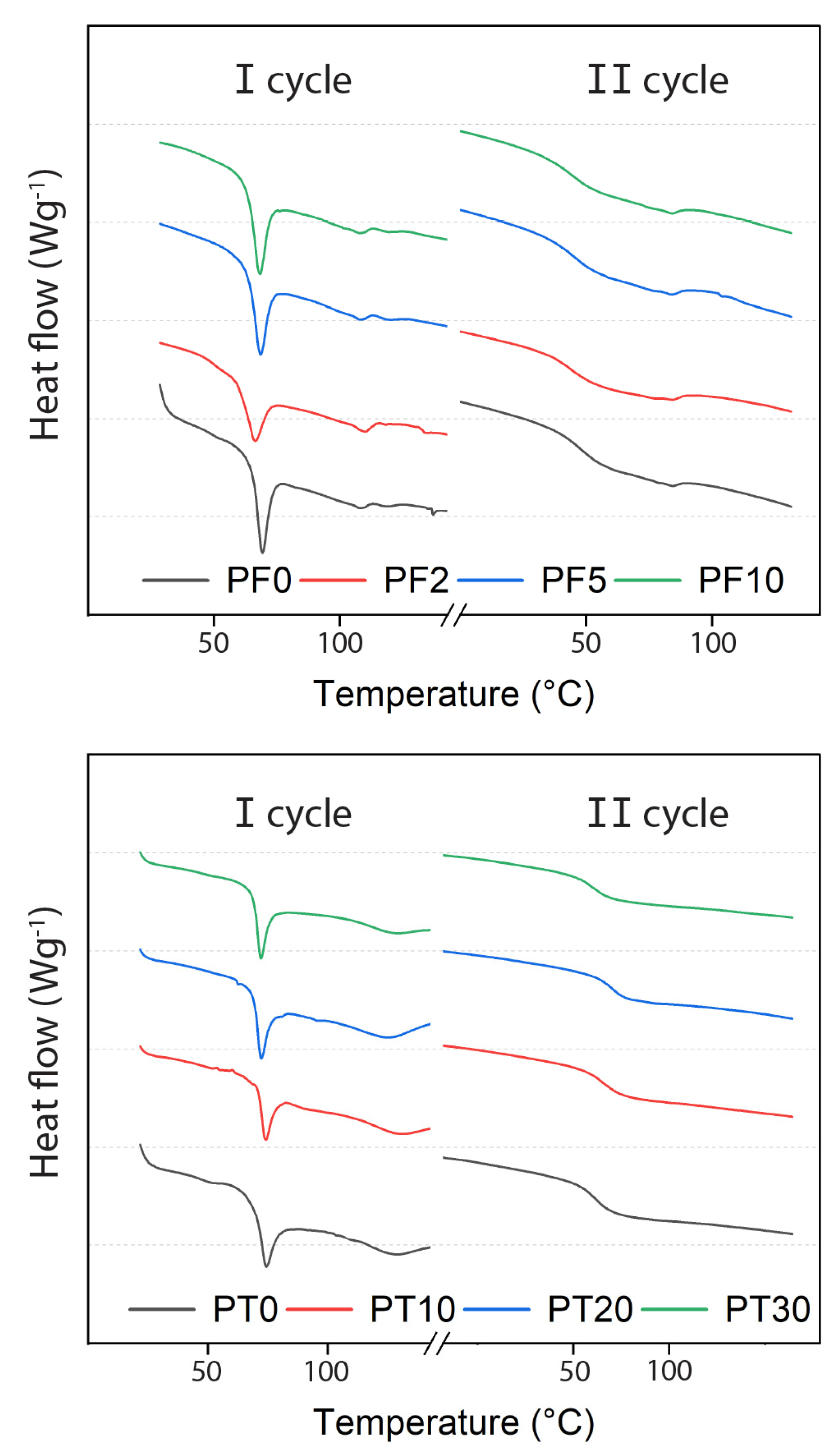 Polymers 15 01410 g005