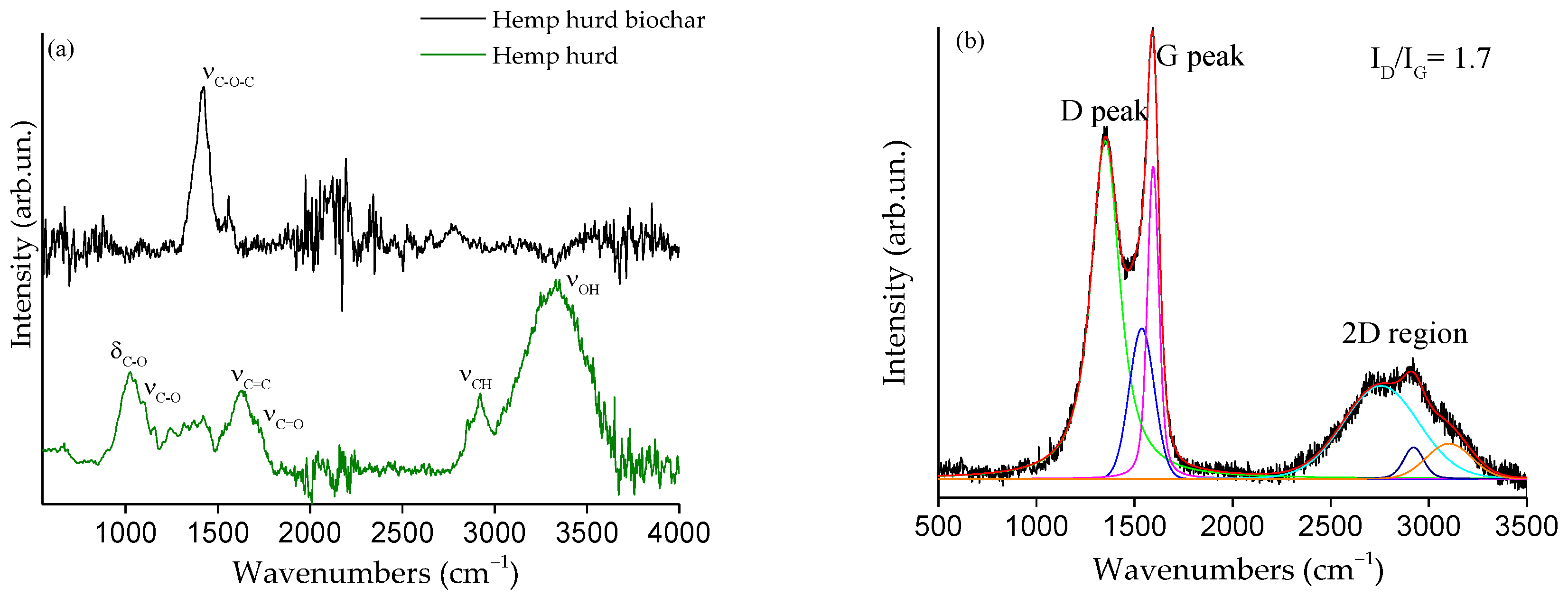 Polymers 15 01411 g002