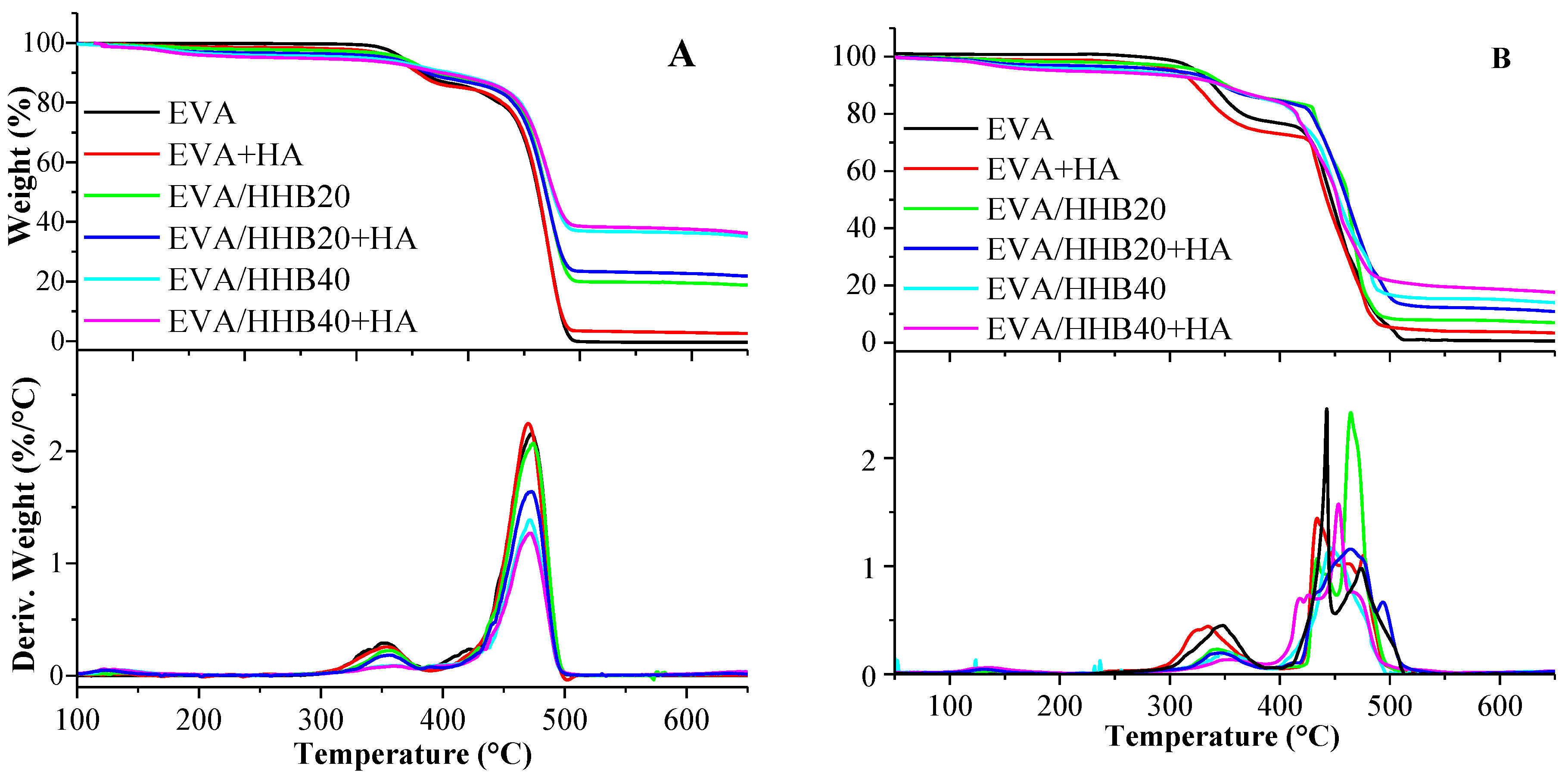 Polymers 15 01411 g005