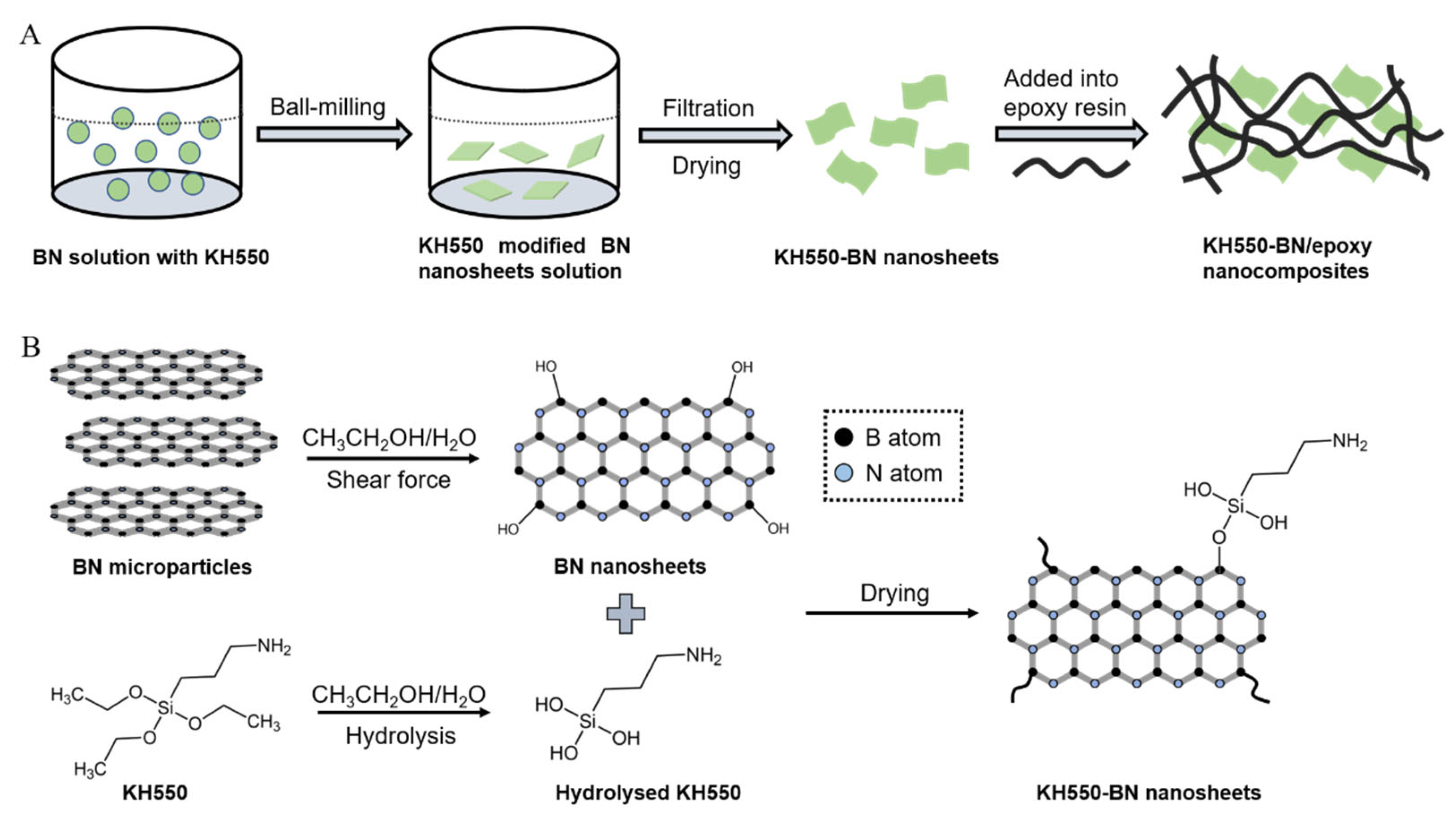 Polymers 15 01415 sch001 Polymers 15 01415 sch001