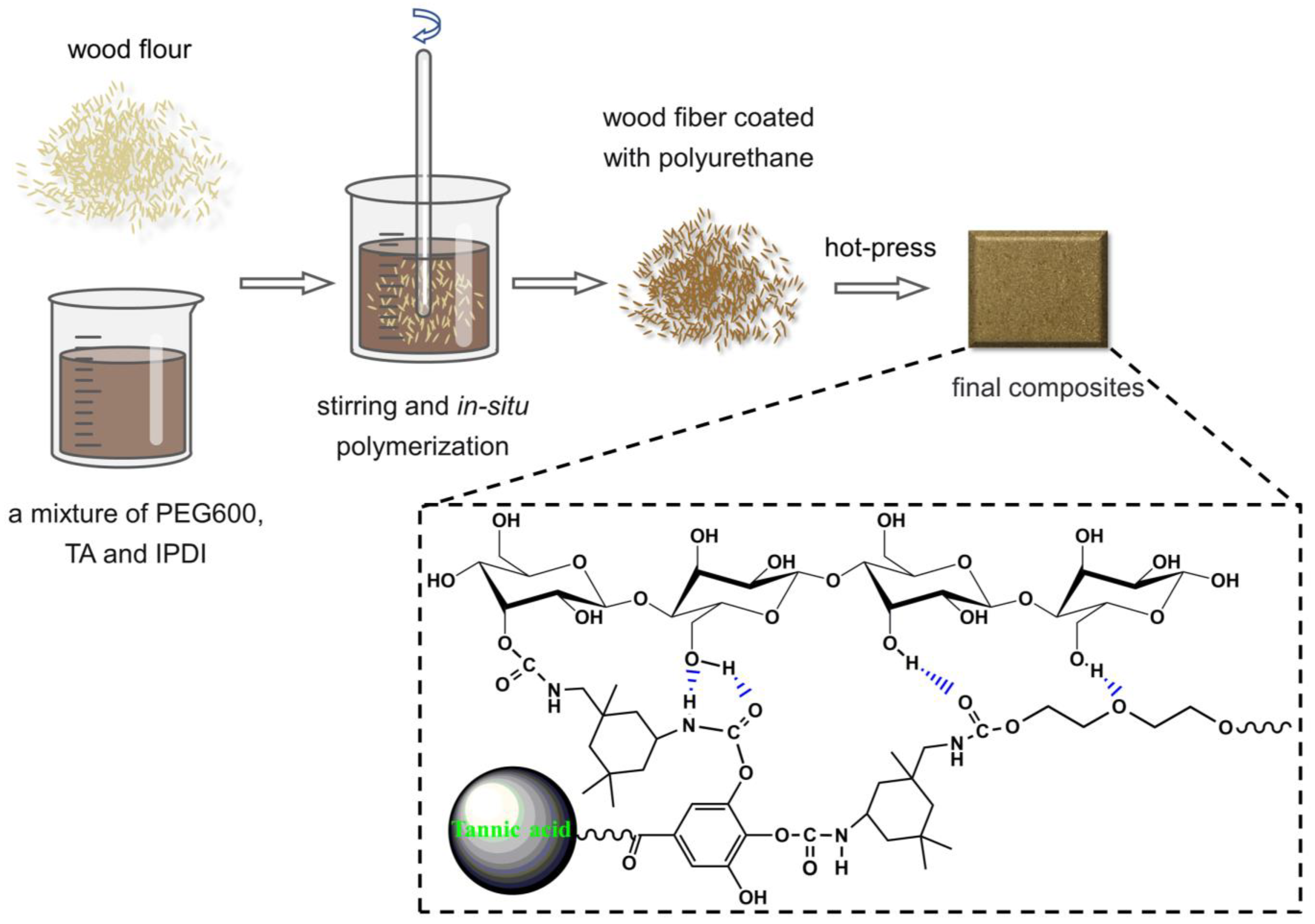 Polymers 15 01418 g001