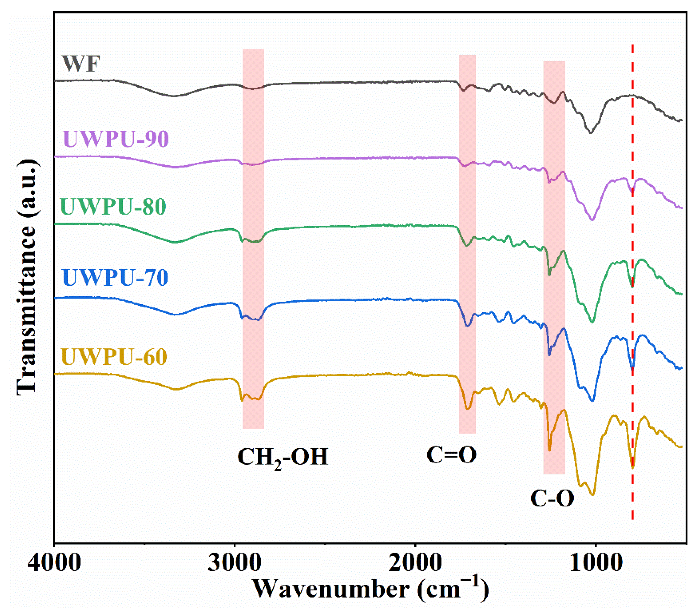 Polymers 15 01418 g002