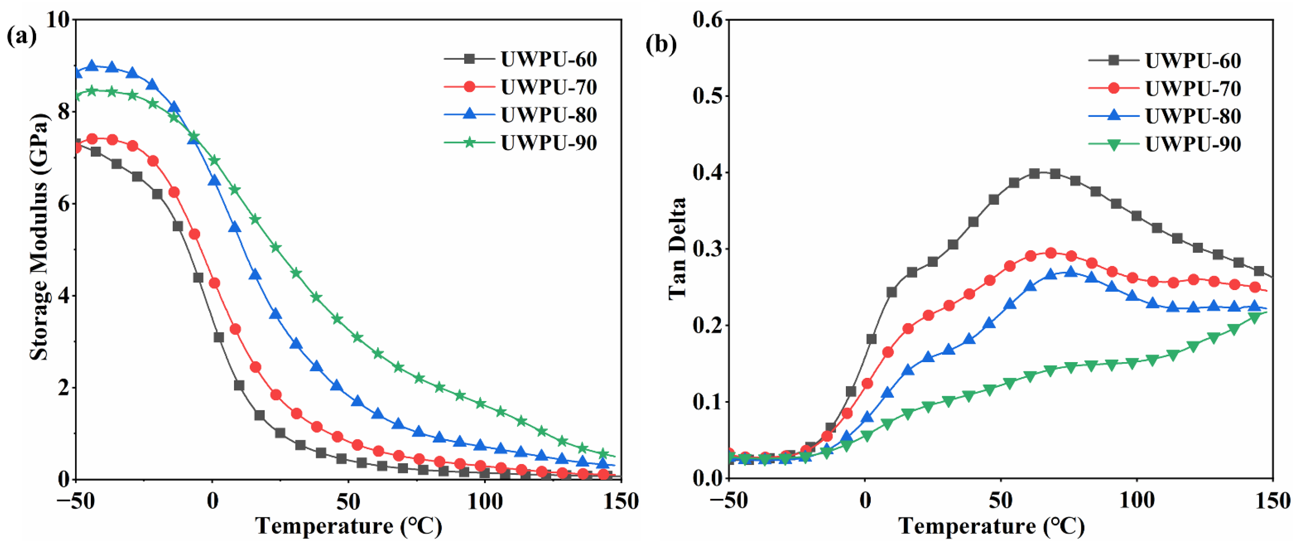 Polymers 15 01418 g003