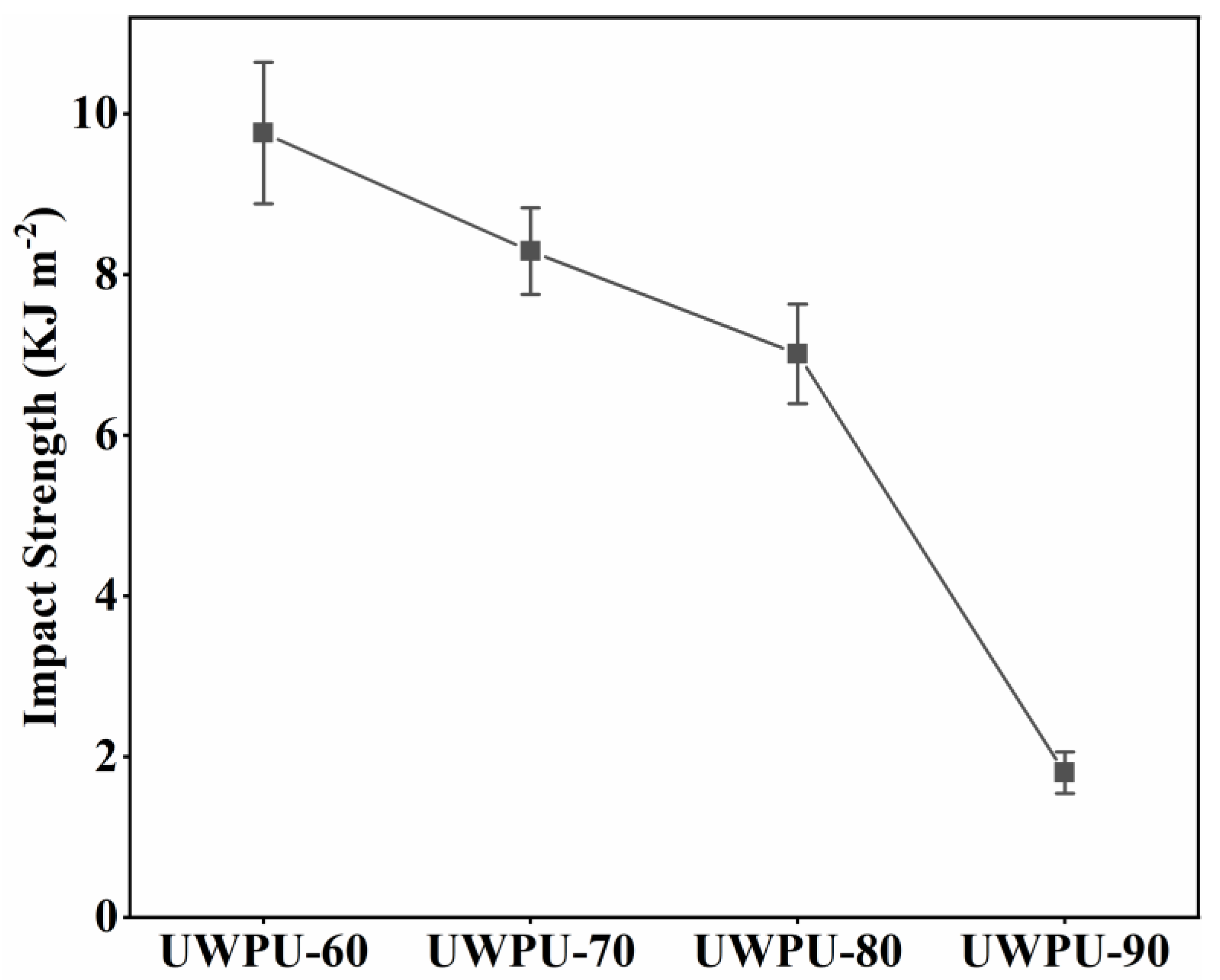 Polymers 15 01418 g005