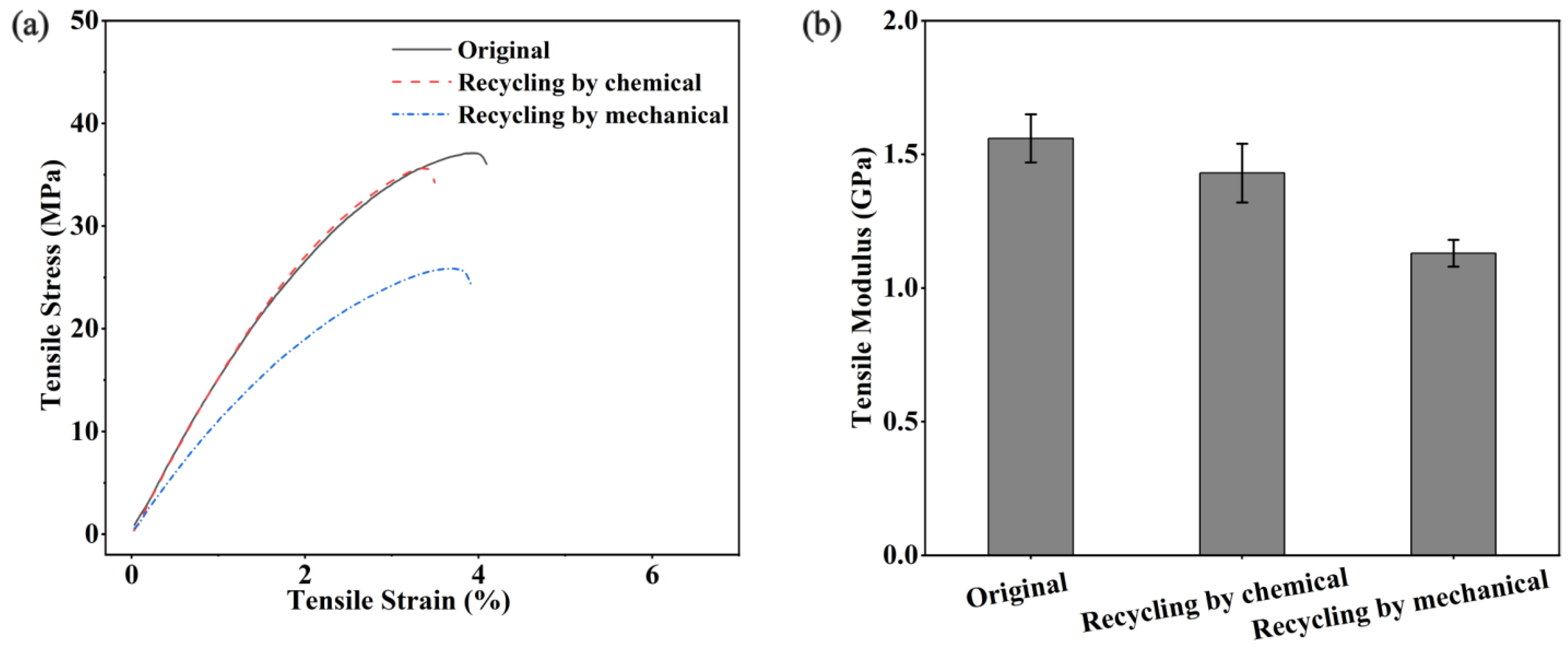 Polymers 15 01418 g010a
