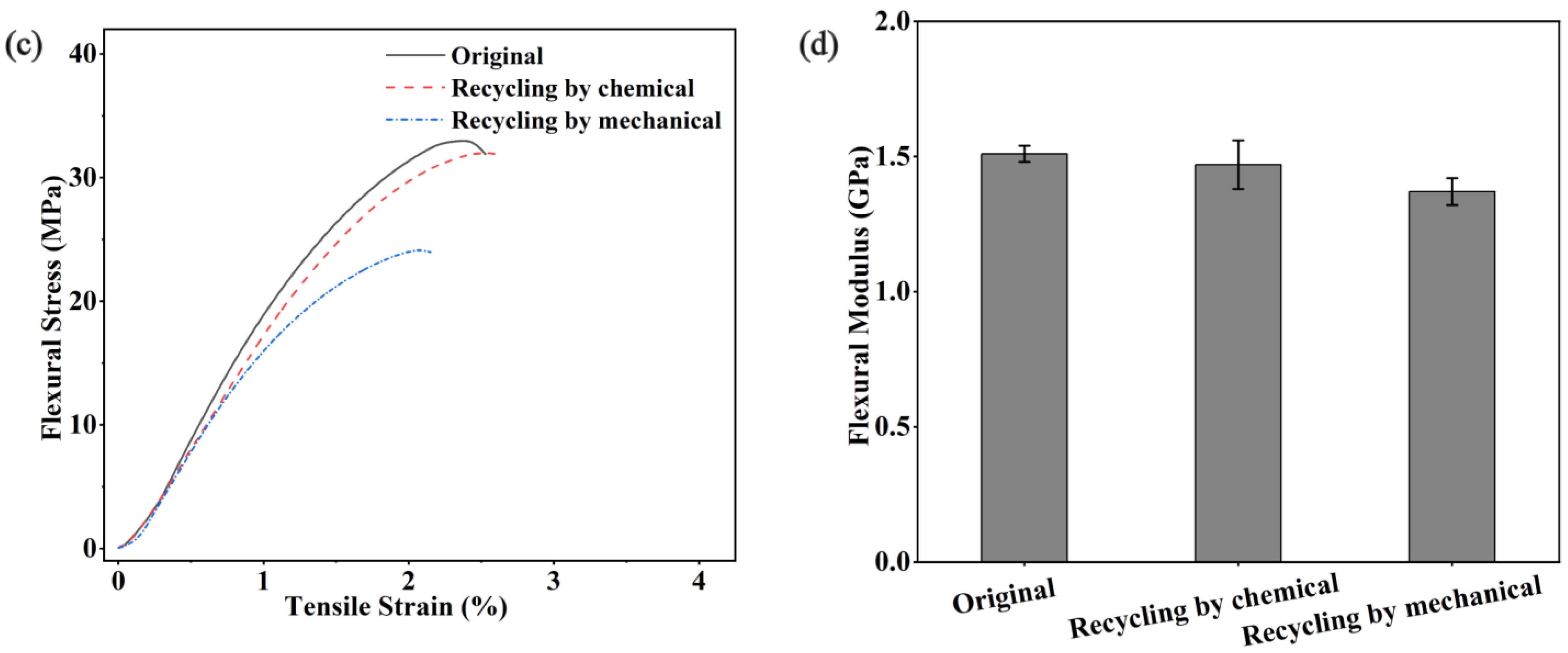 Polymers 15 01418 g010b