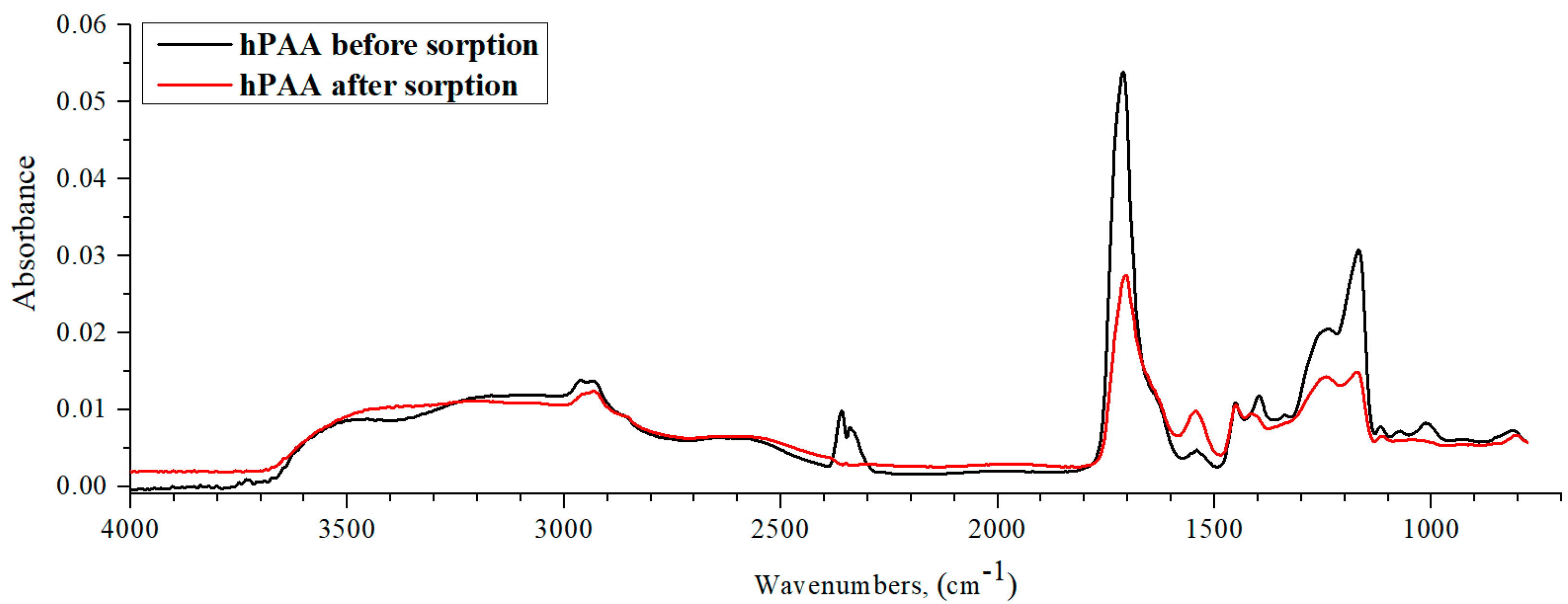 Polymers 15 01420 g012 Polymers 15 01420 g012