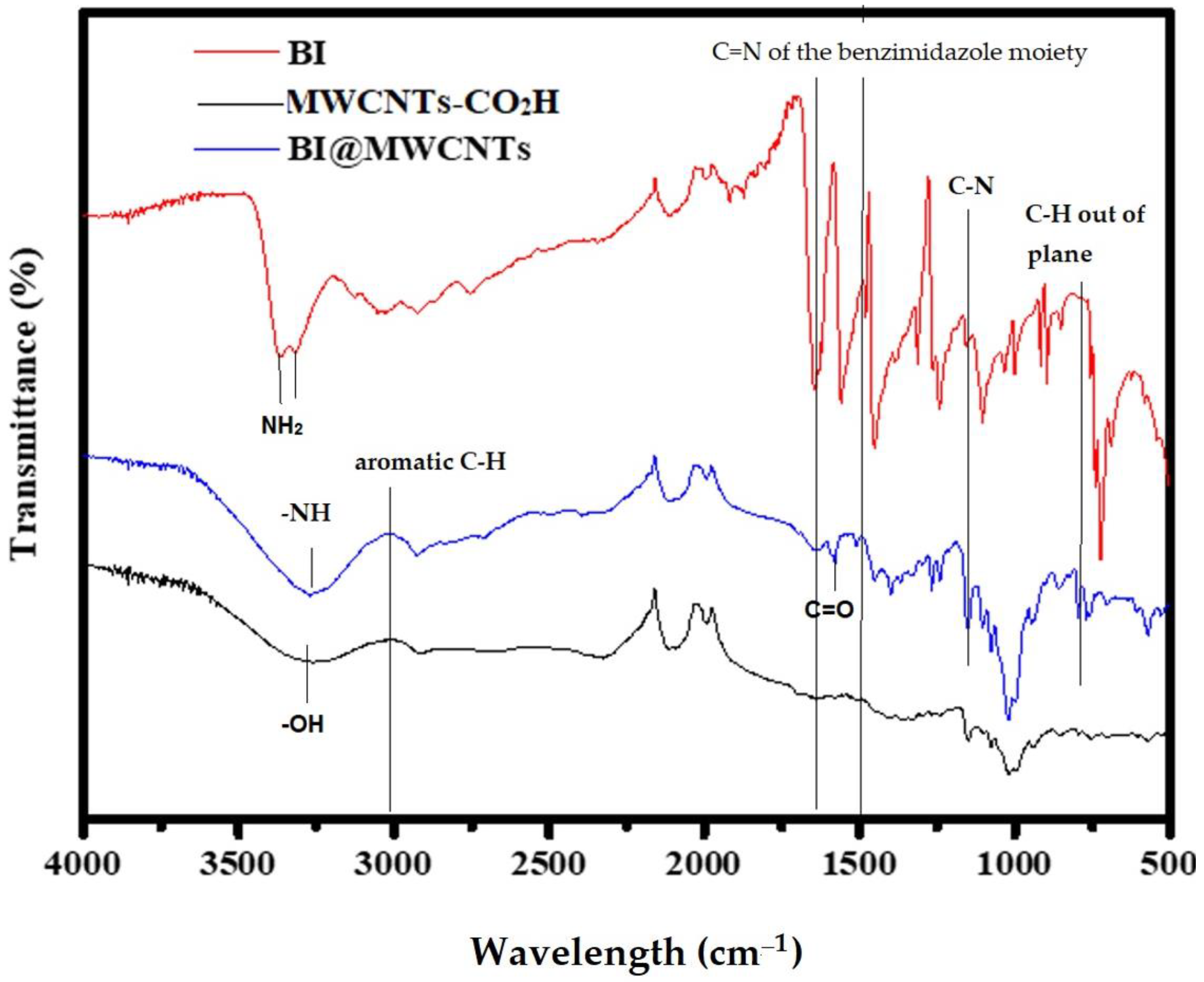 Polymers 15 01421 g001