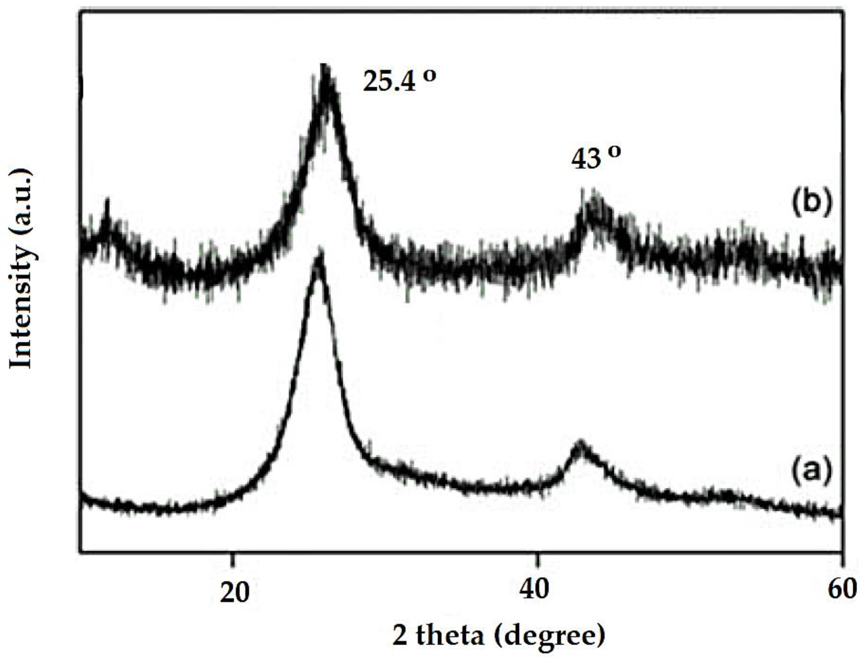 Polymers 15 01421 g004