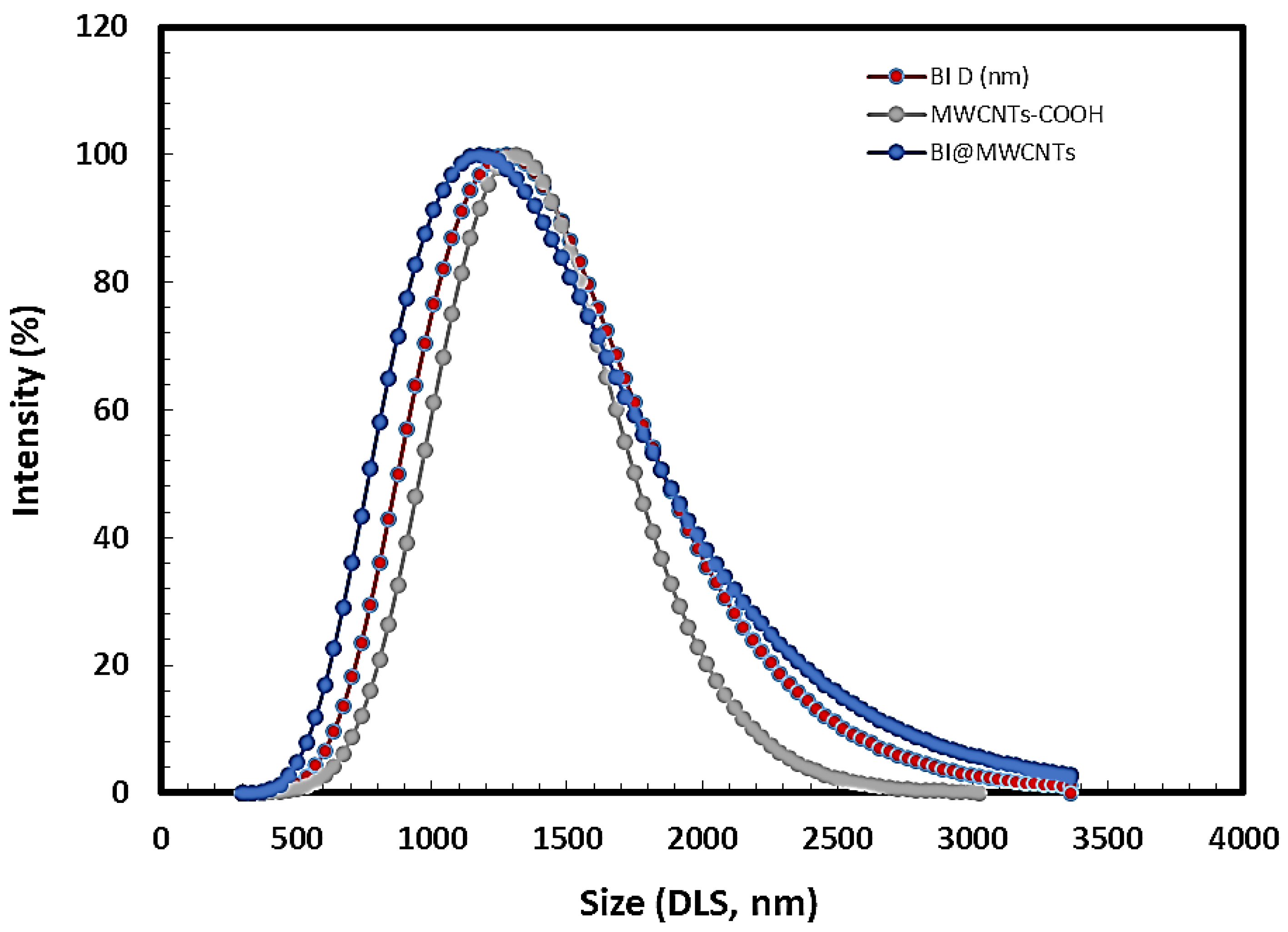 Polymers 15 01421 g005
