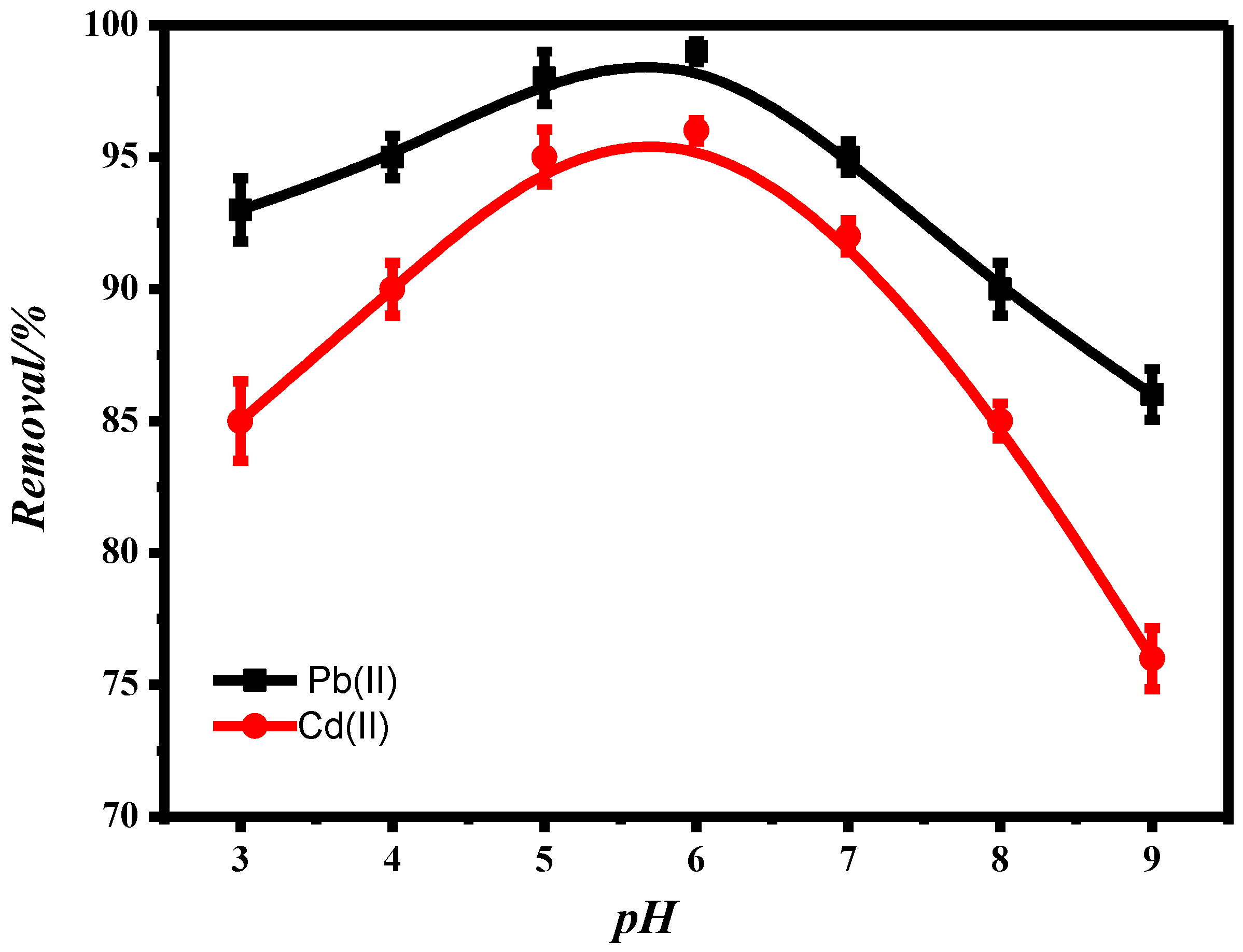 Polymers 15 01421 g007