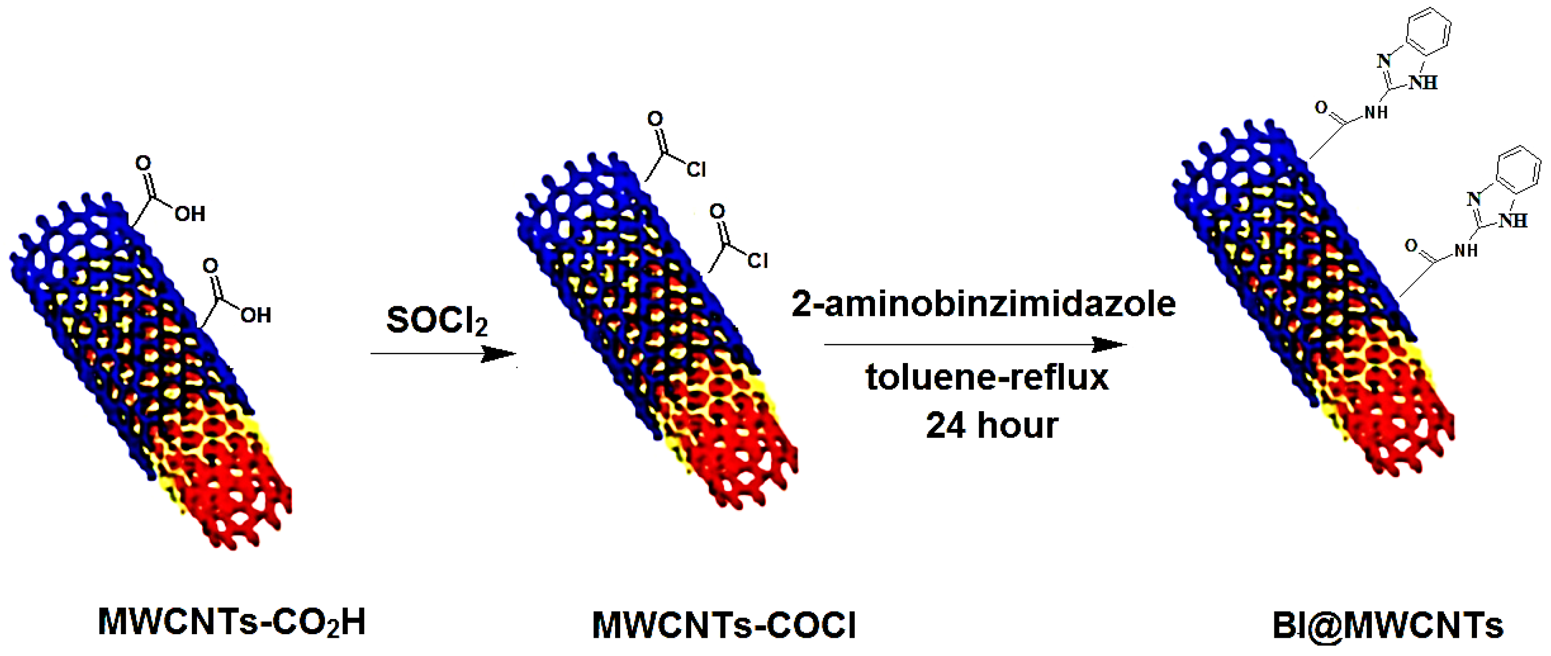 Polymers Free Full Text Synthesis Of Chemically Modified Acid Functionalized Multiwall