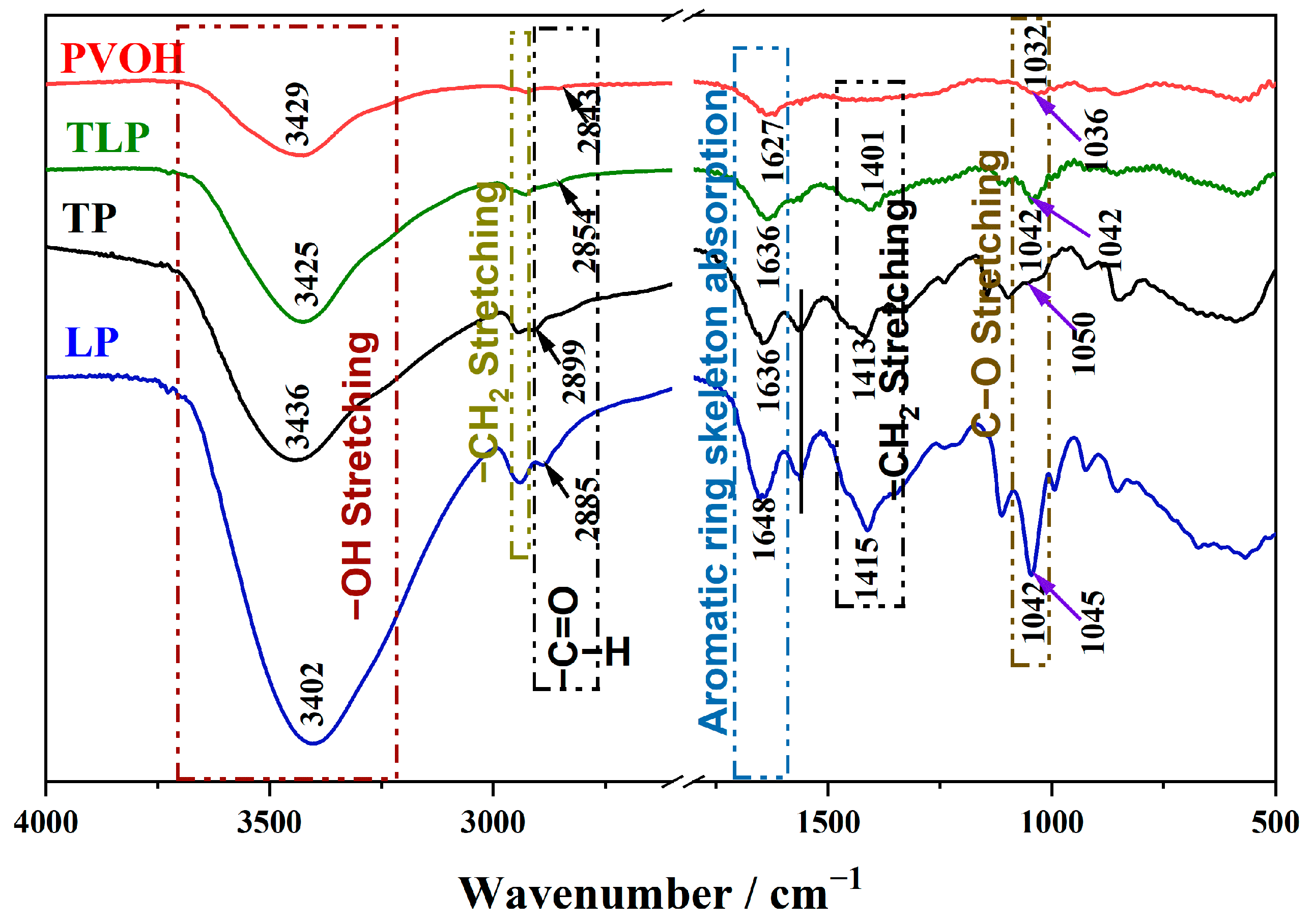 Polymers 15 01424 g001