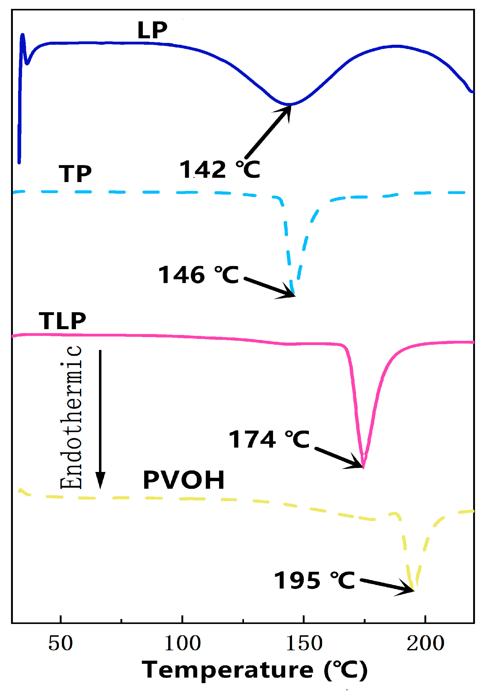 Polymers 15 01424 g004