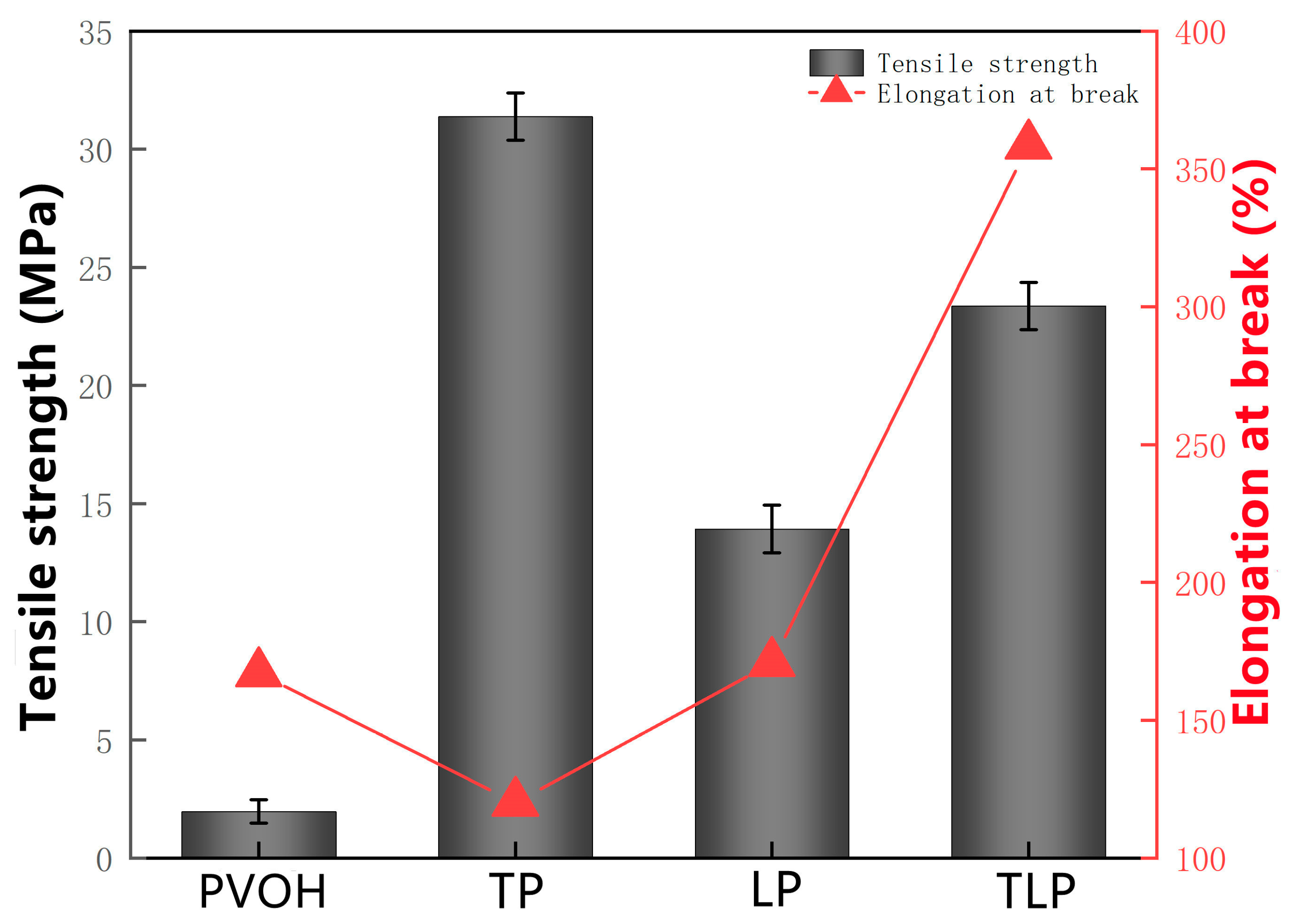 Polymers 15 01424 g006