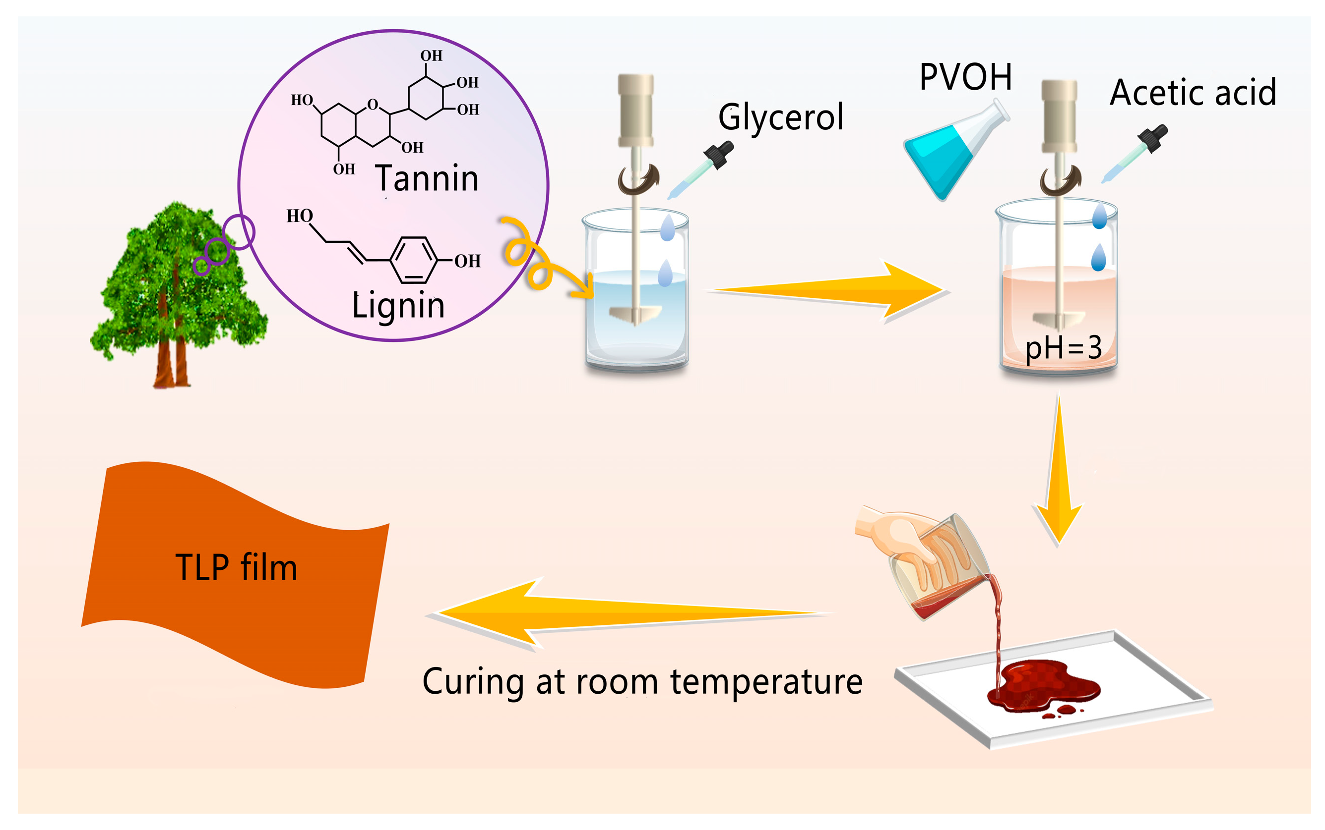 Polymers 15 01424 sch001