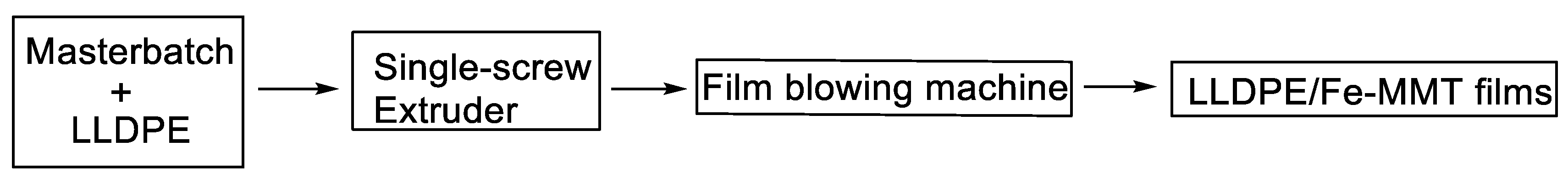 Polymers 15 01429 sch004