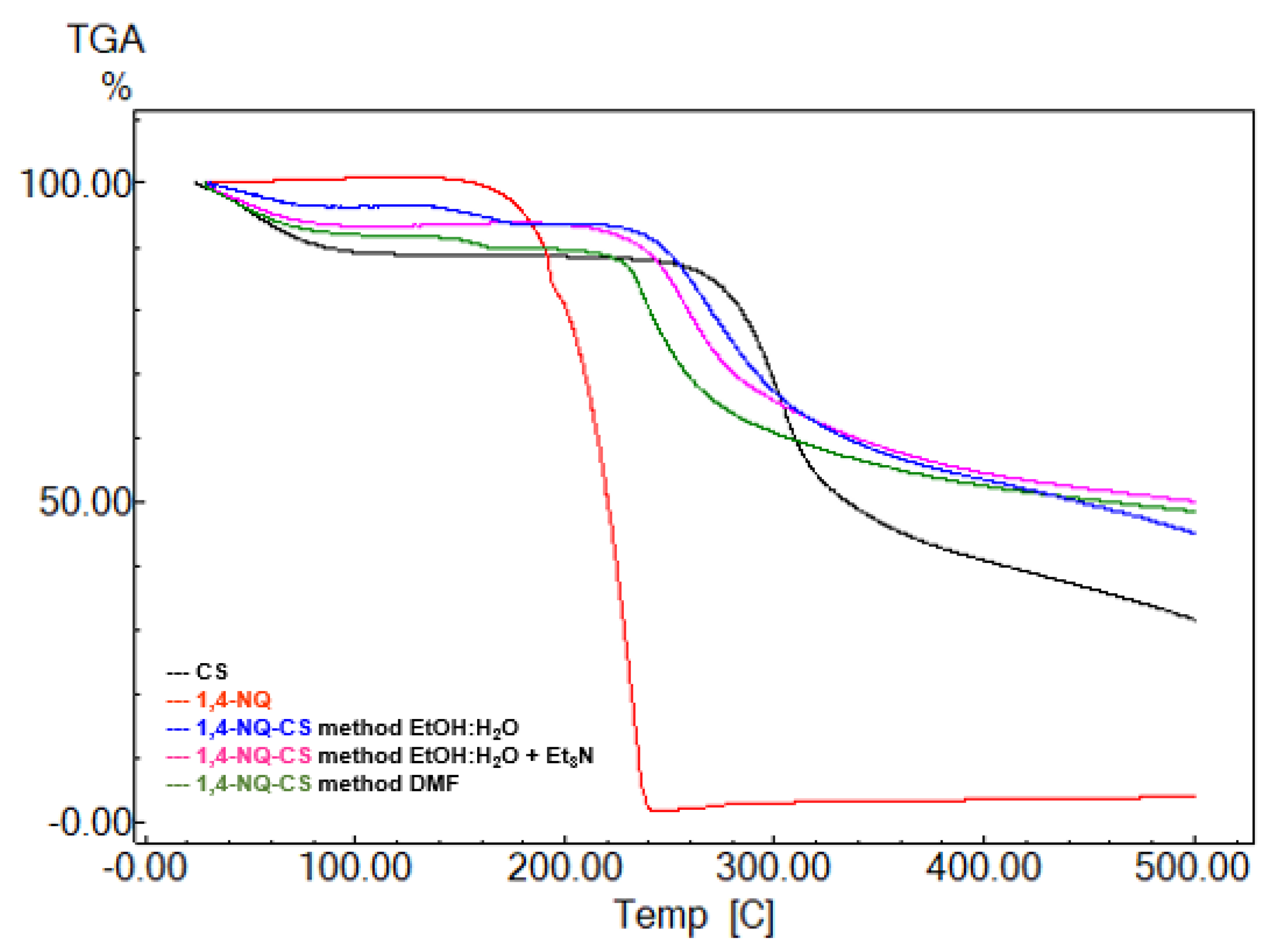 Polymers 15 01430 g005