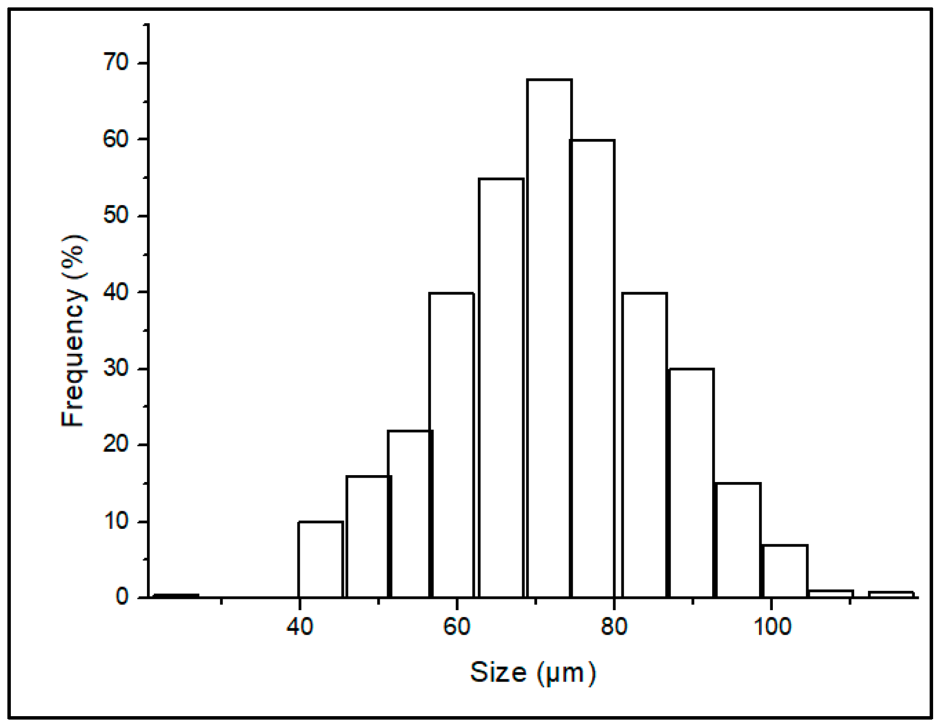 Polymers 15 01433 g001