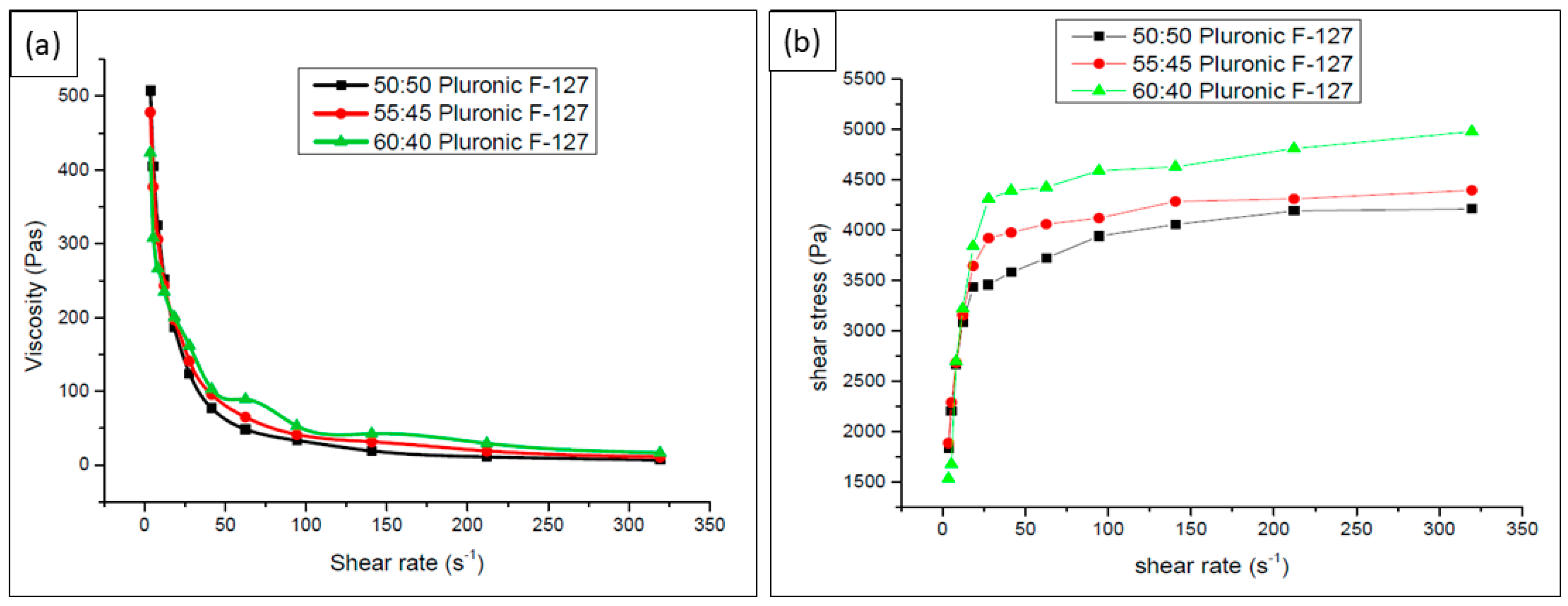 Polymers 15 01433 g003