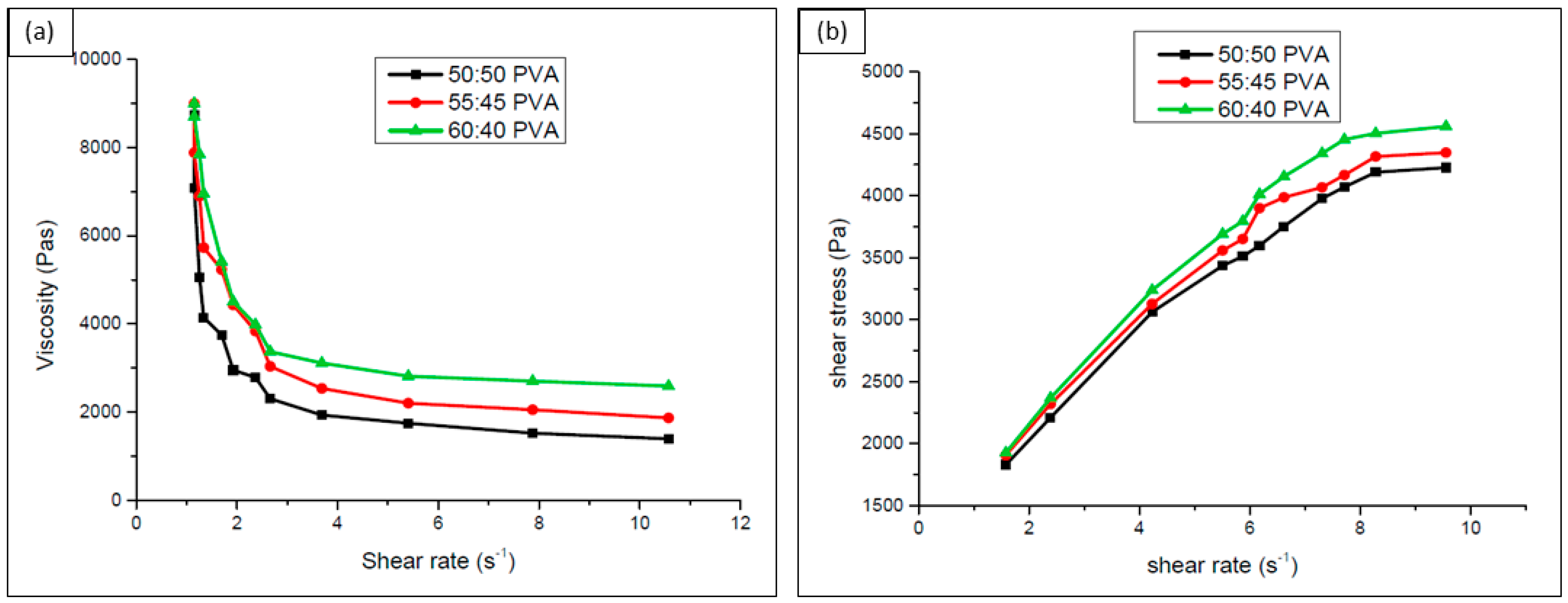 Polymers 15 01433 g004