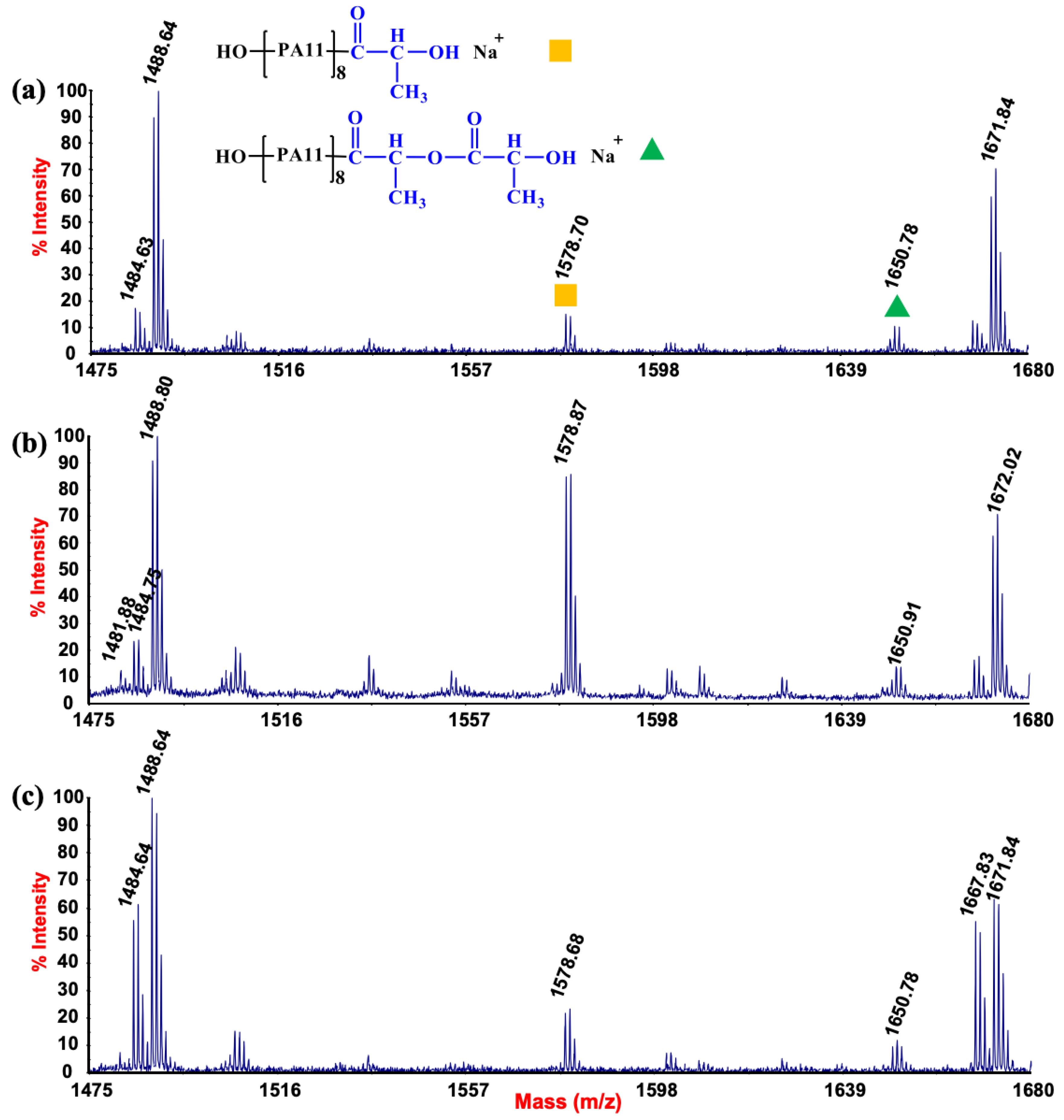 Polymers 15 01434 g002 Polymers 15 01434 g002