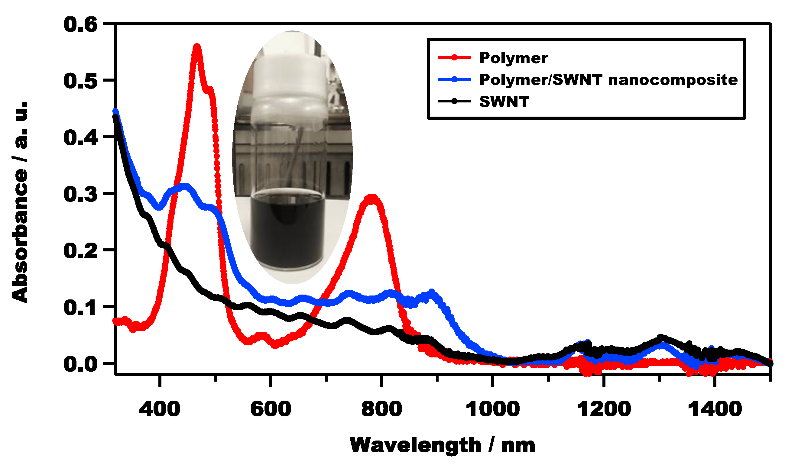 Polymers 15 01439 g004 Polymers 15 01439 g004