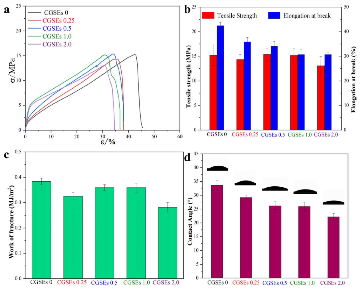 Polymers 15 01451 g004