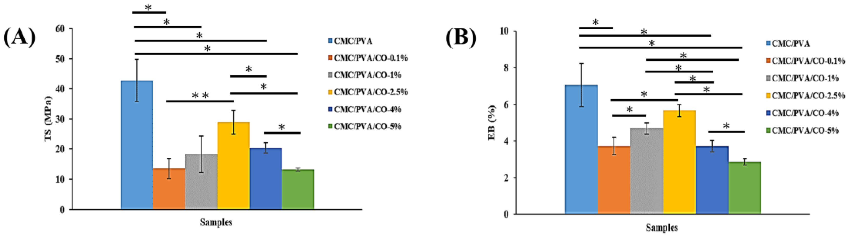 Polymers 15 01454 g004 Polymers 15 01454 g004