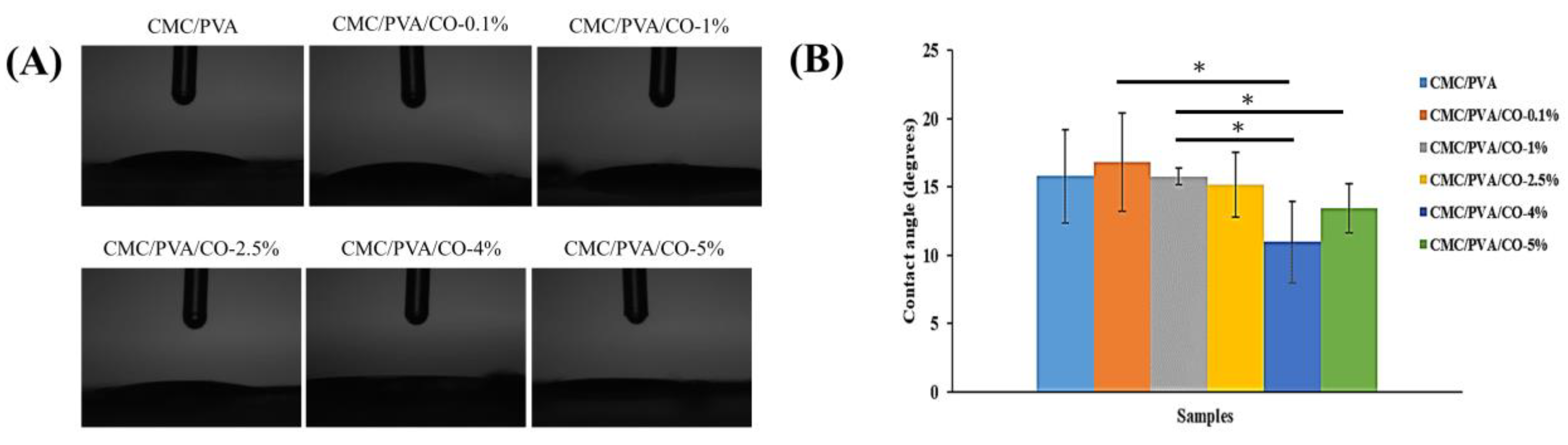 Polymers 15 01454 g005 Polymers 15 01454 g005