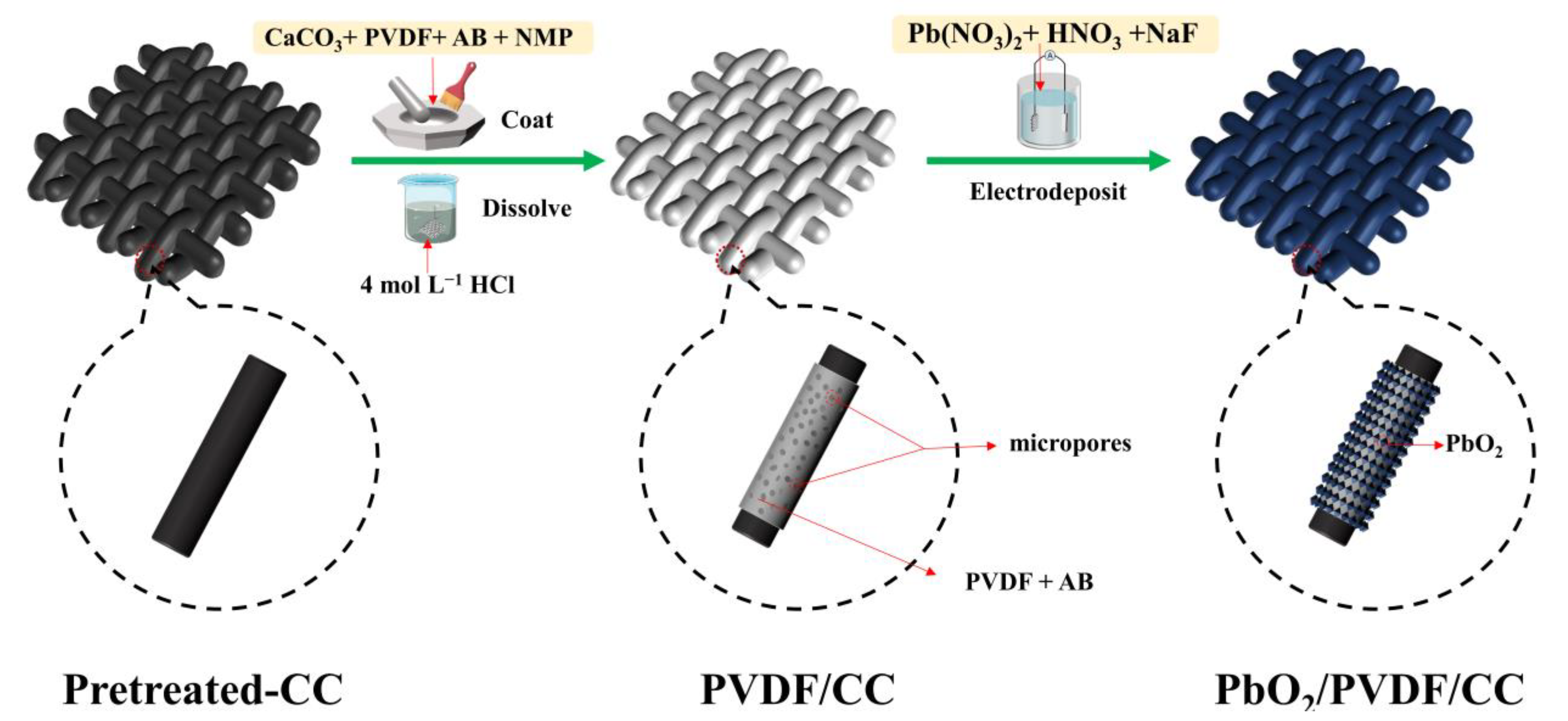 Polymers 15 01462 sch001
