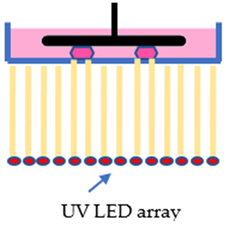 Polymers 15 01463 i003