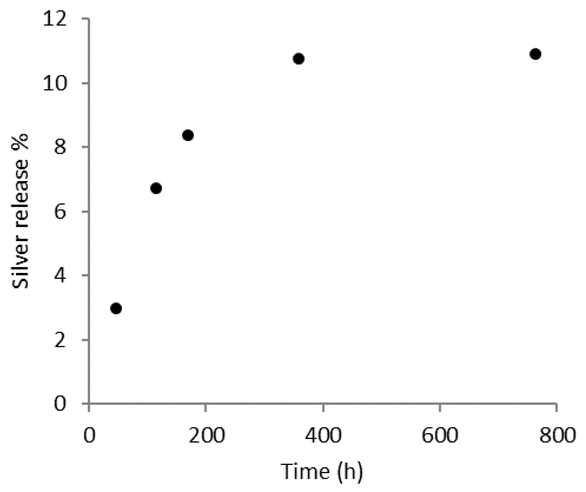 Polymers 15 01470 g006 Polymers 15 01470 g006