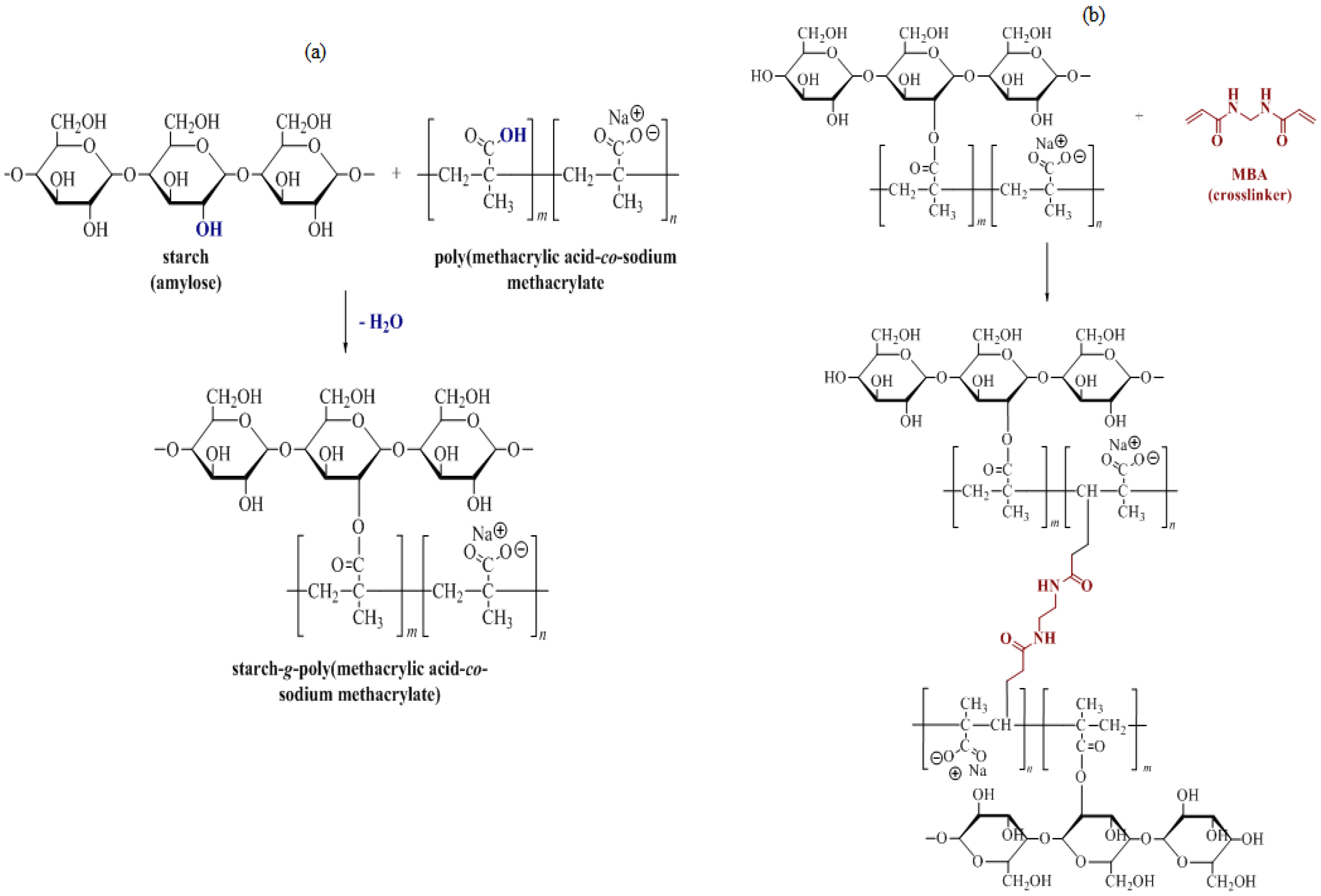 Polymers 15 01471 g002 Polymers 15 01471 g002