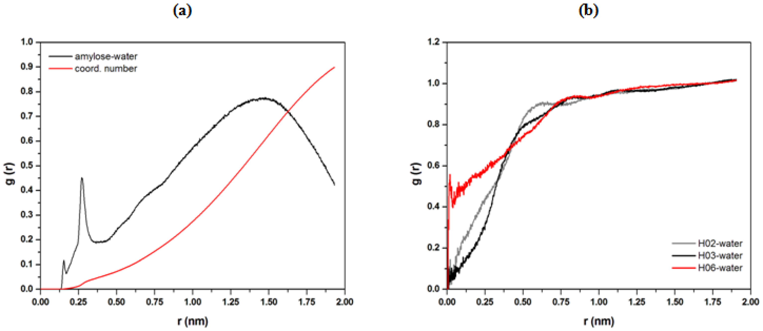 Polymers 15 01471 g006 Polymers 15 01471 g006