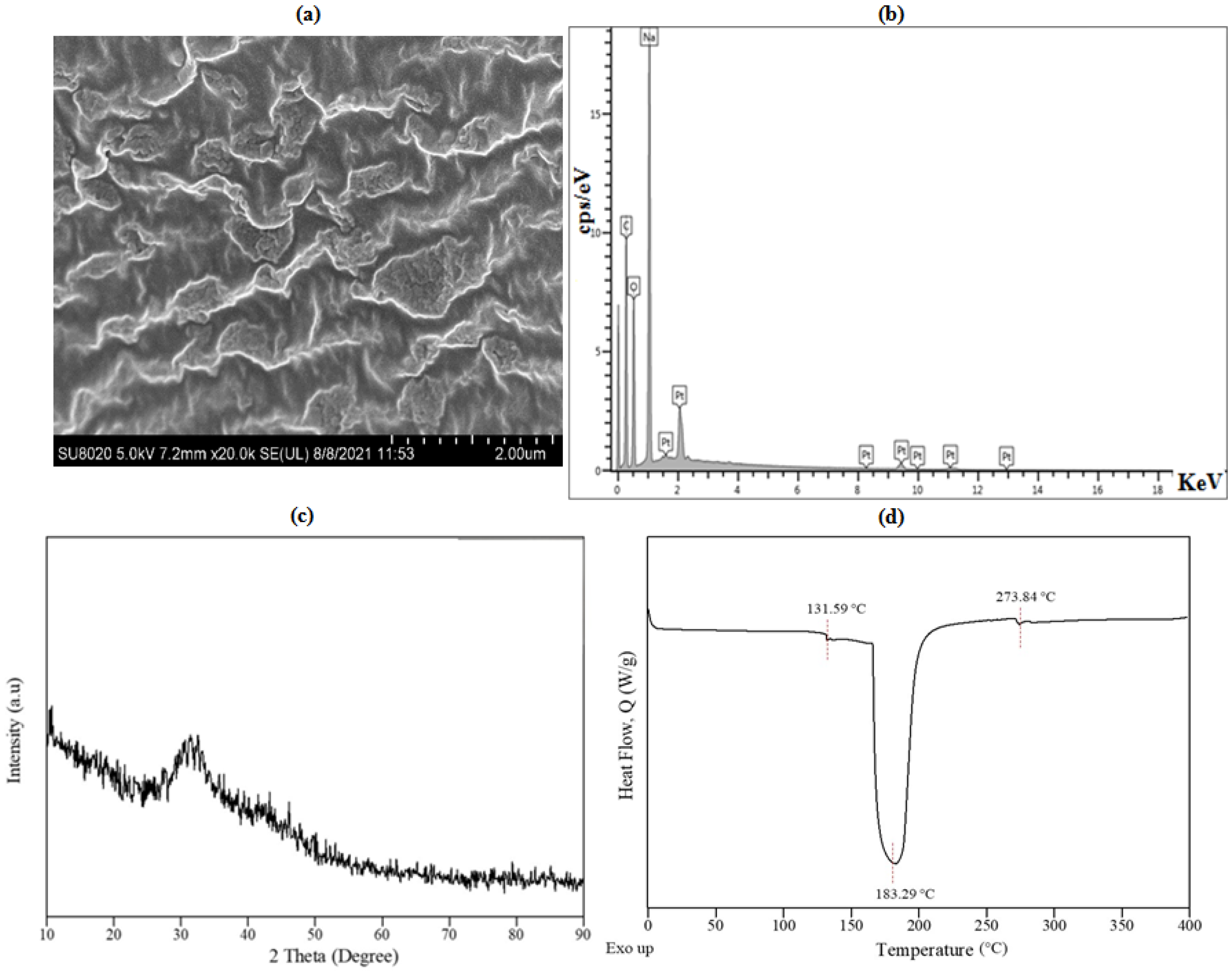 Polymers 15 01471 g008 Polymers 15 01471 g008