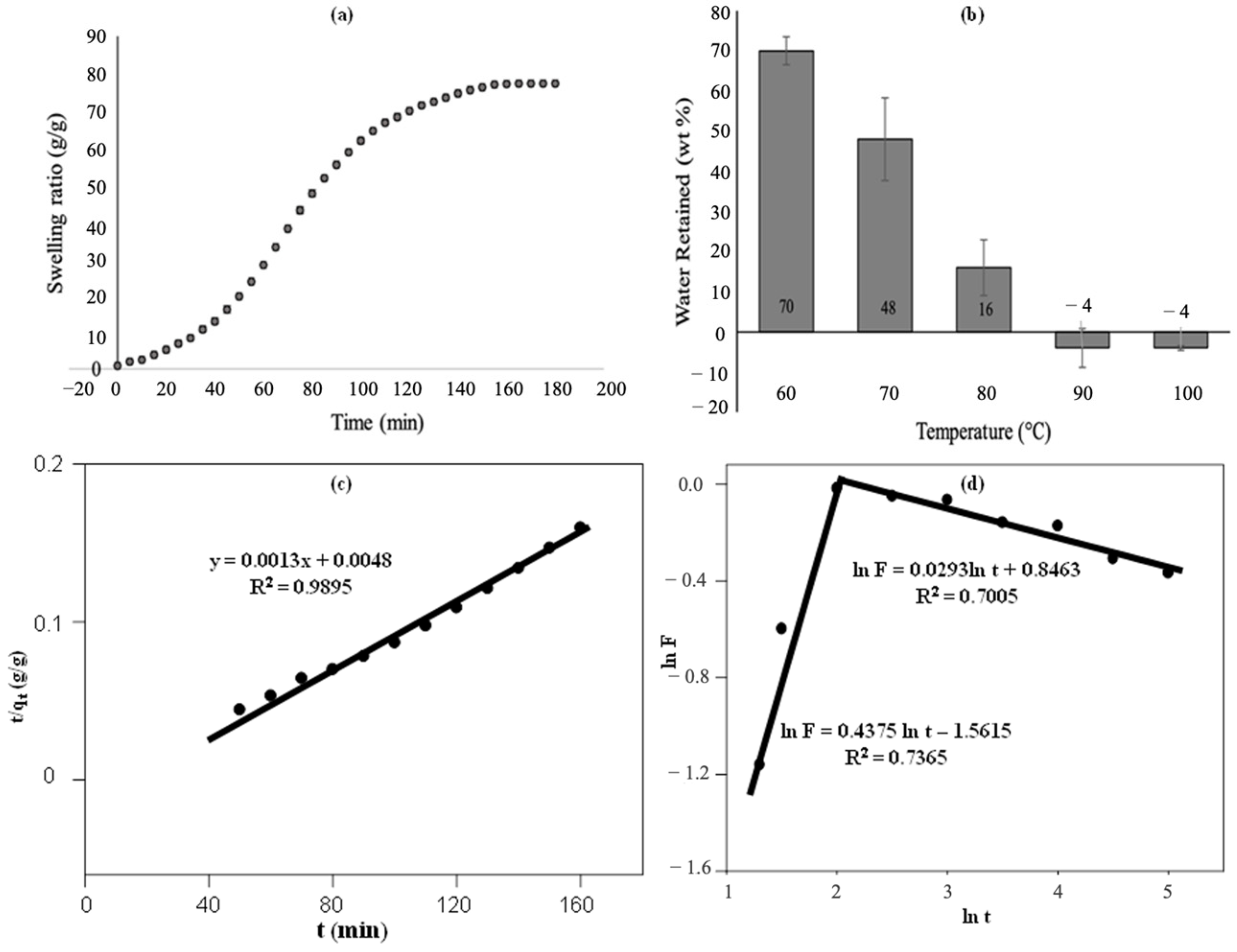 Polymers 15 01471 g011 Polymers 15 01471 g011