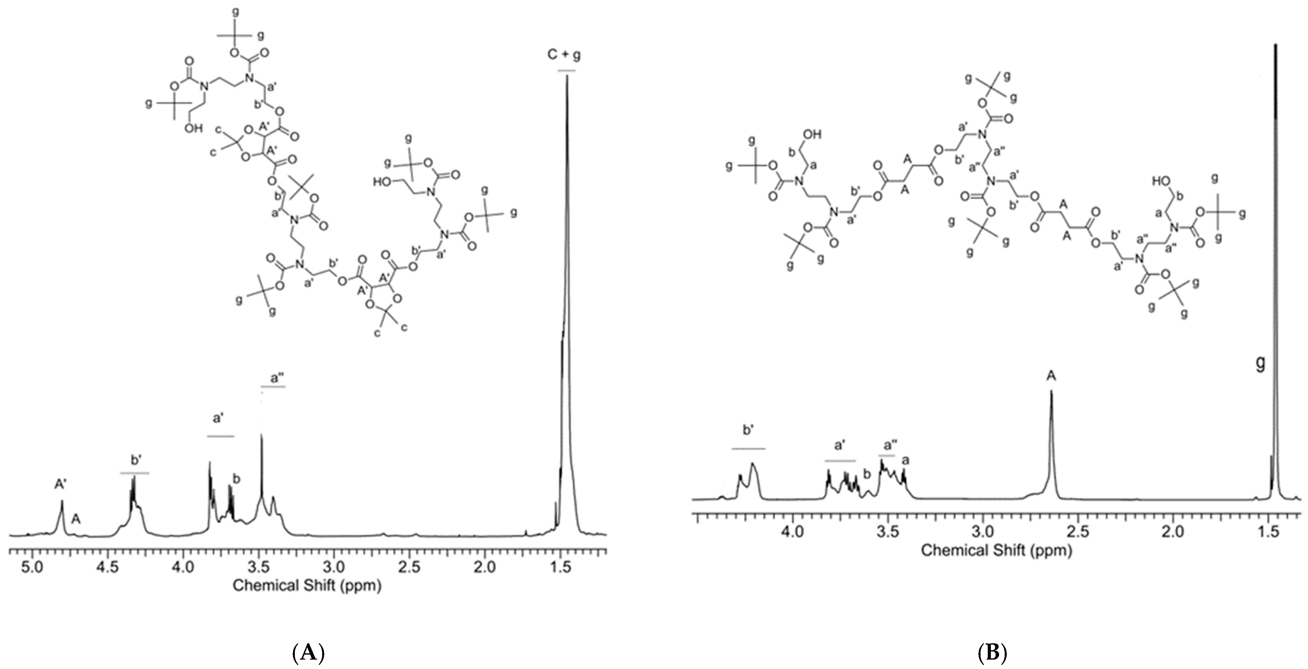 Polymers 15 01473 g002 Polymers 15 01473 g002