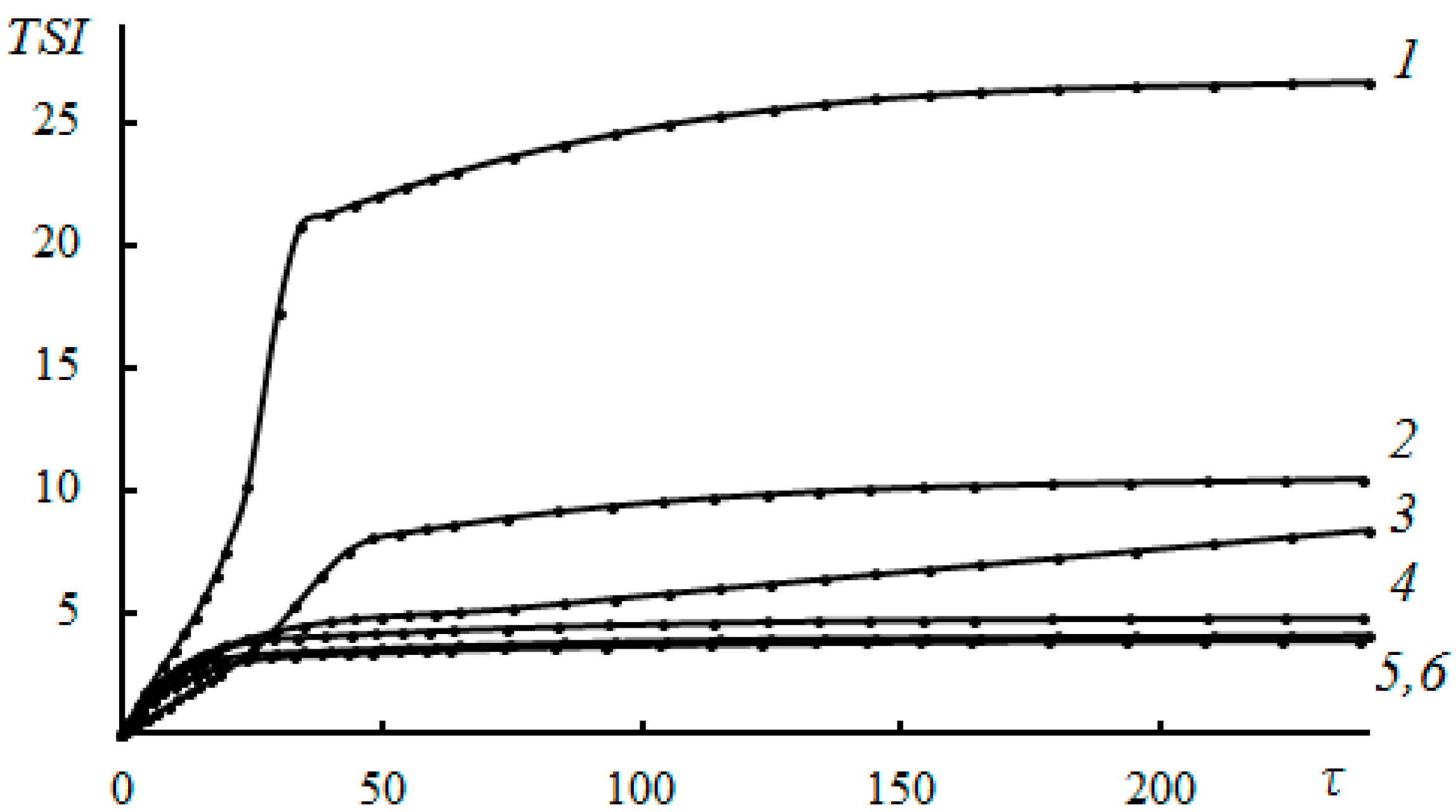 Polymers 15 01478 g017