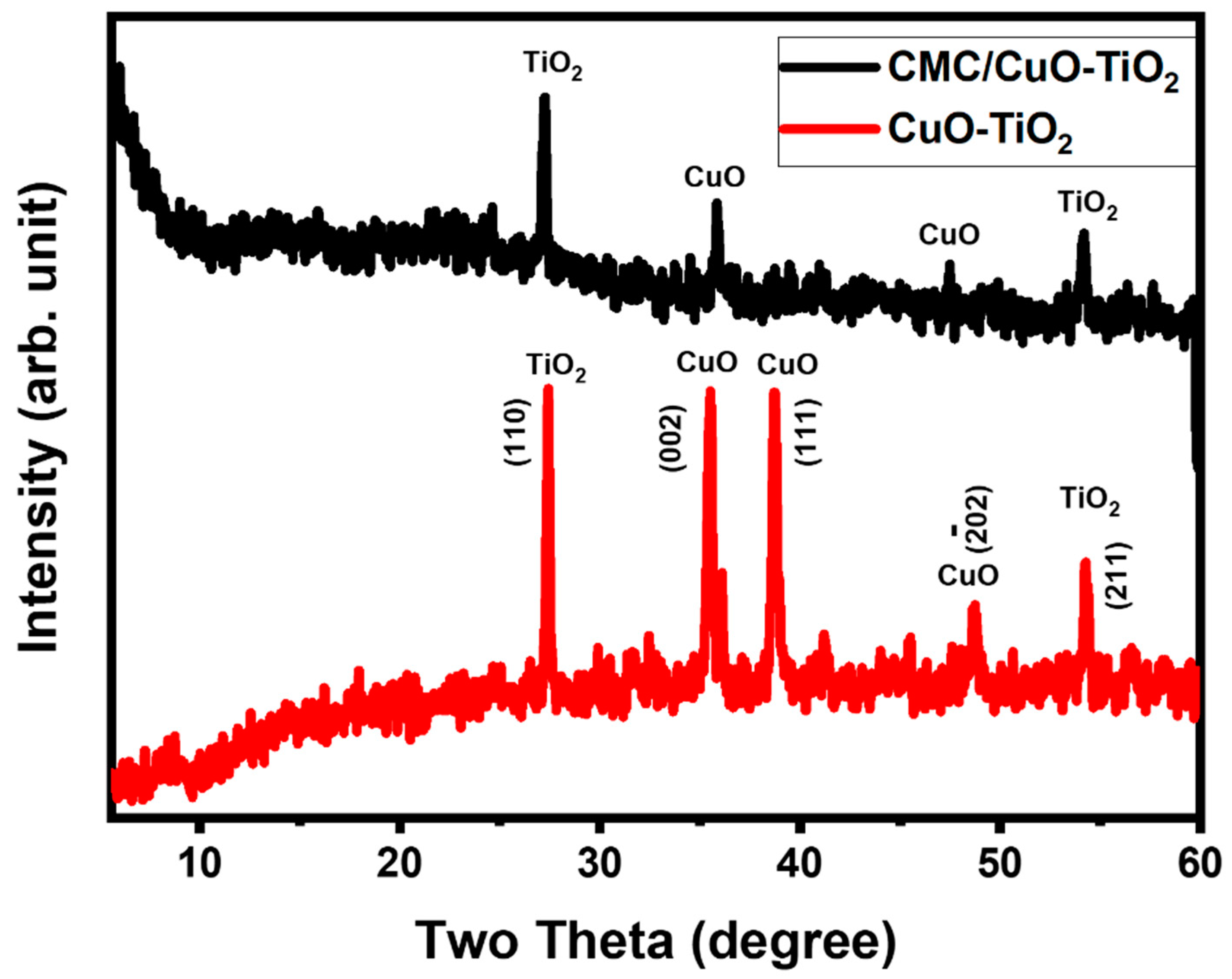 Polymers 15 01502 g003
